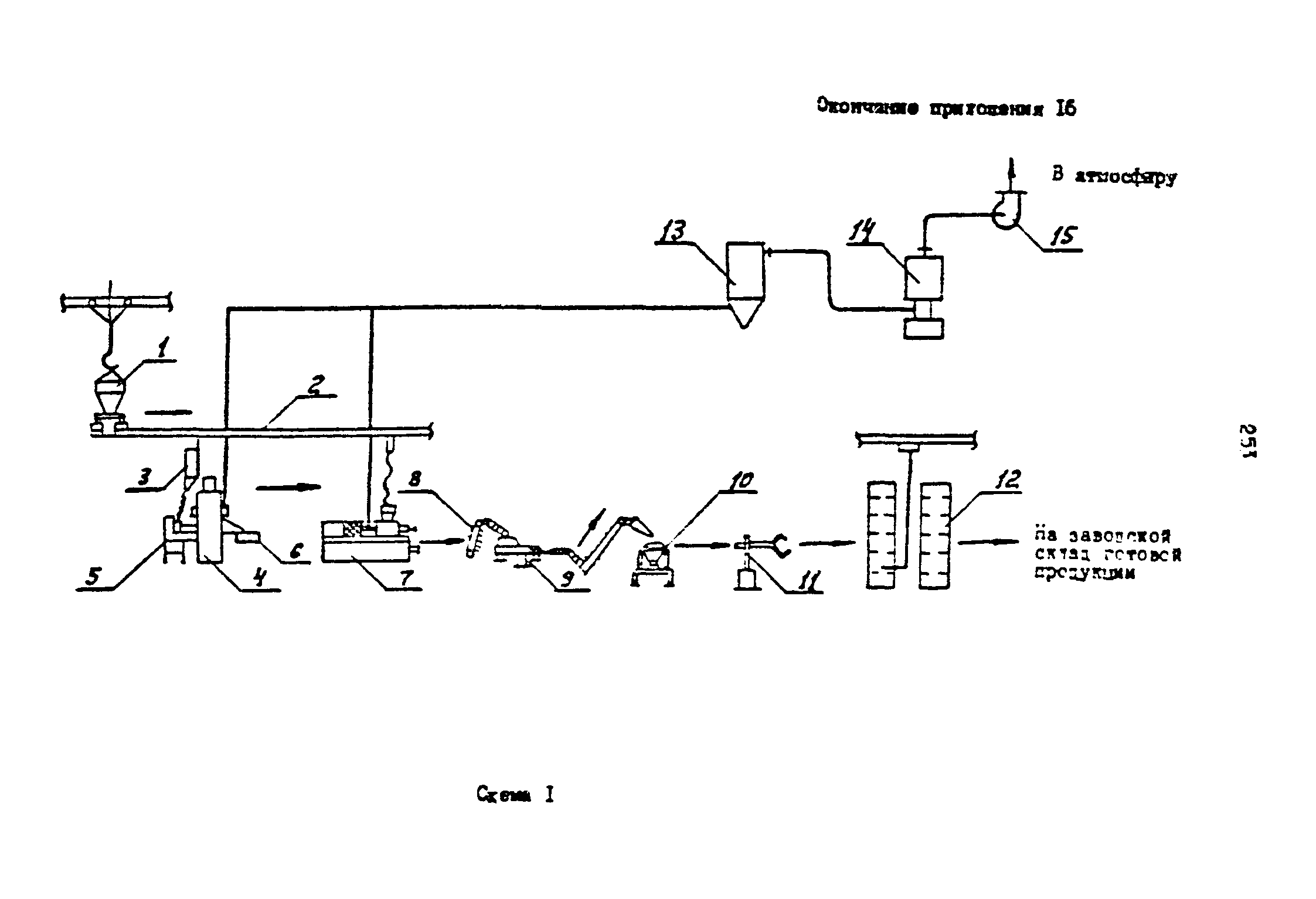 ОНТП 2-87