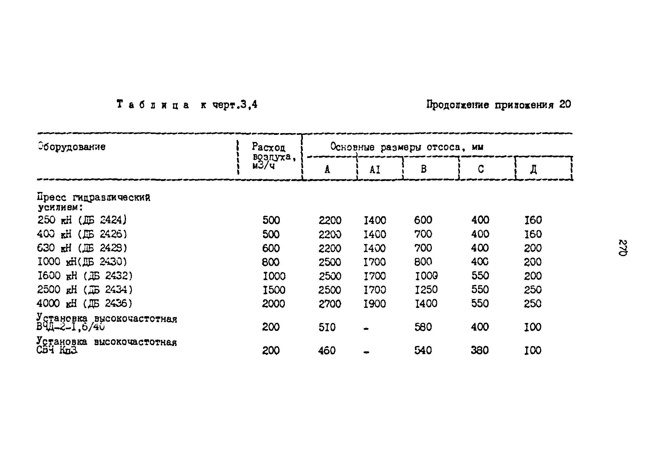 ОНТП 2-87