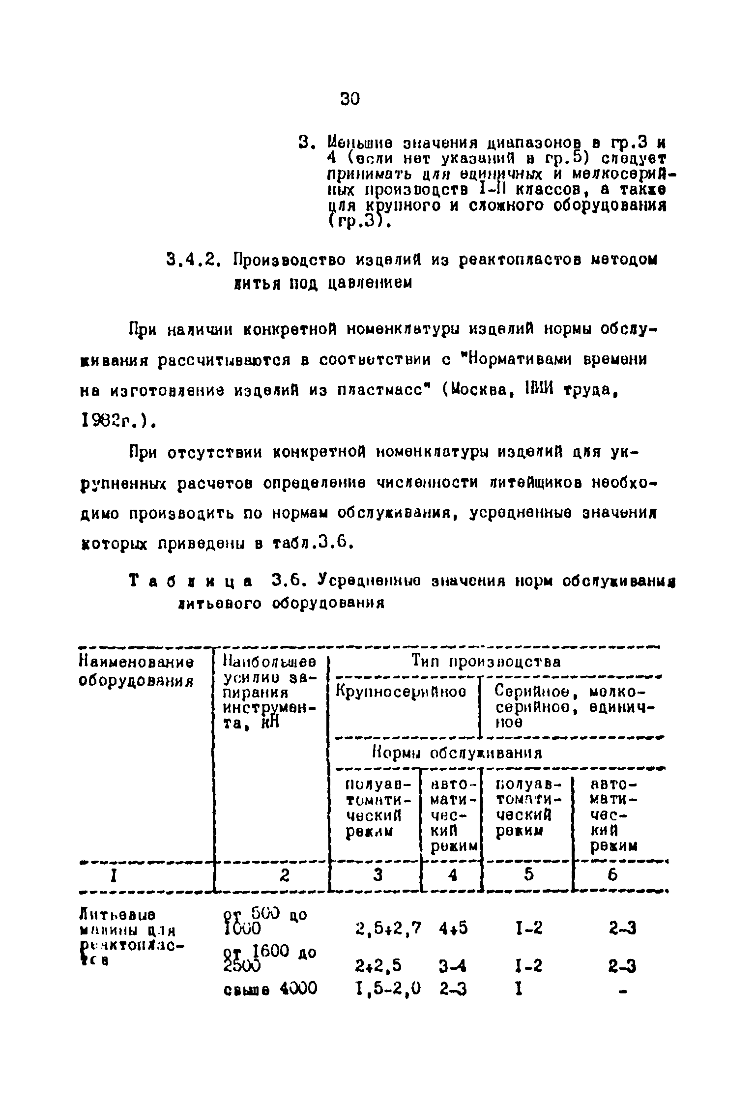 ОНТП 2-87