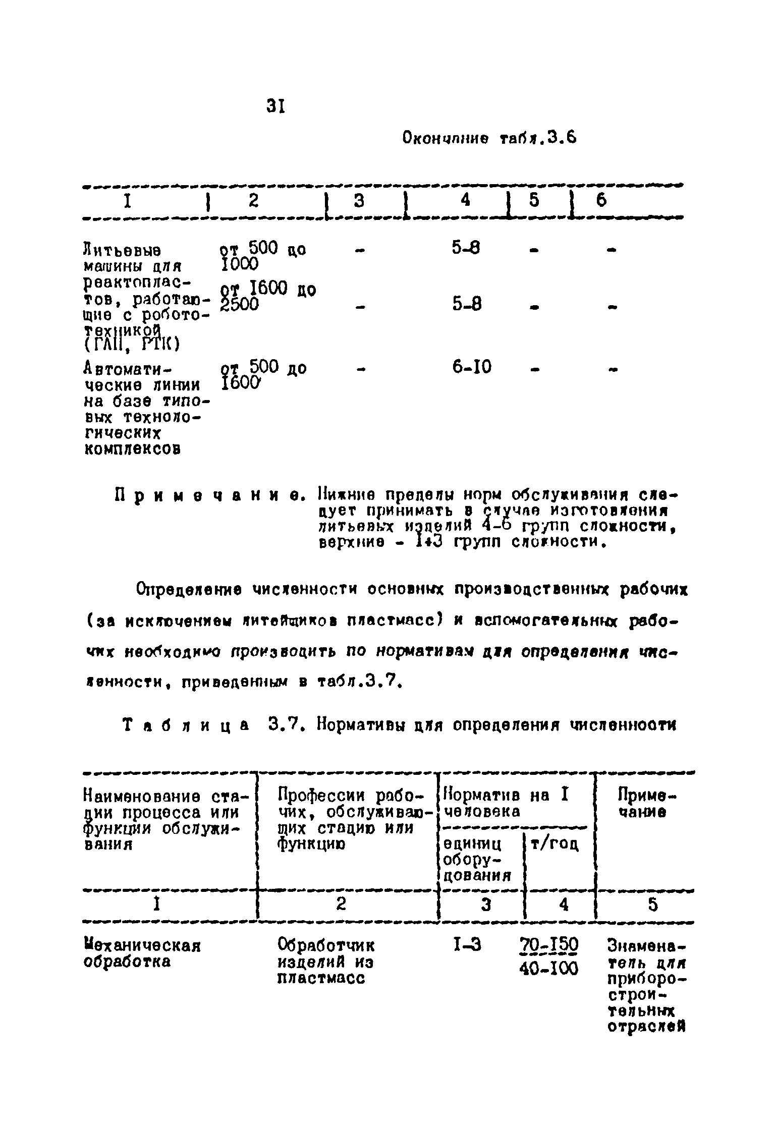 ОНТП 2-87