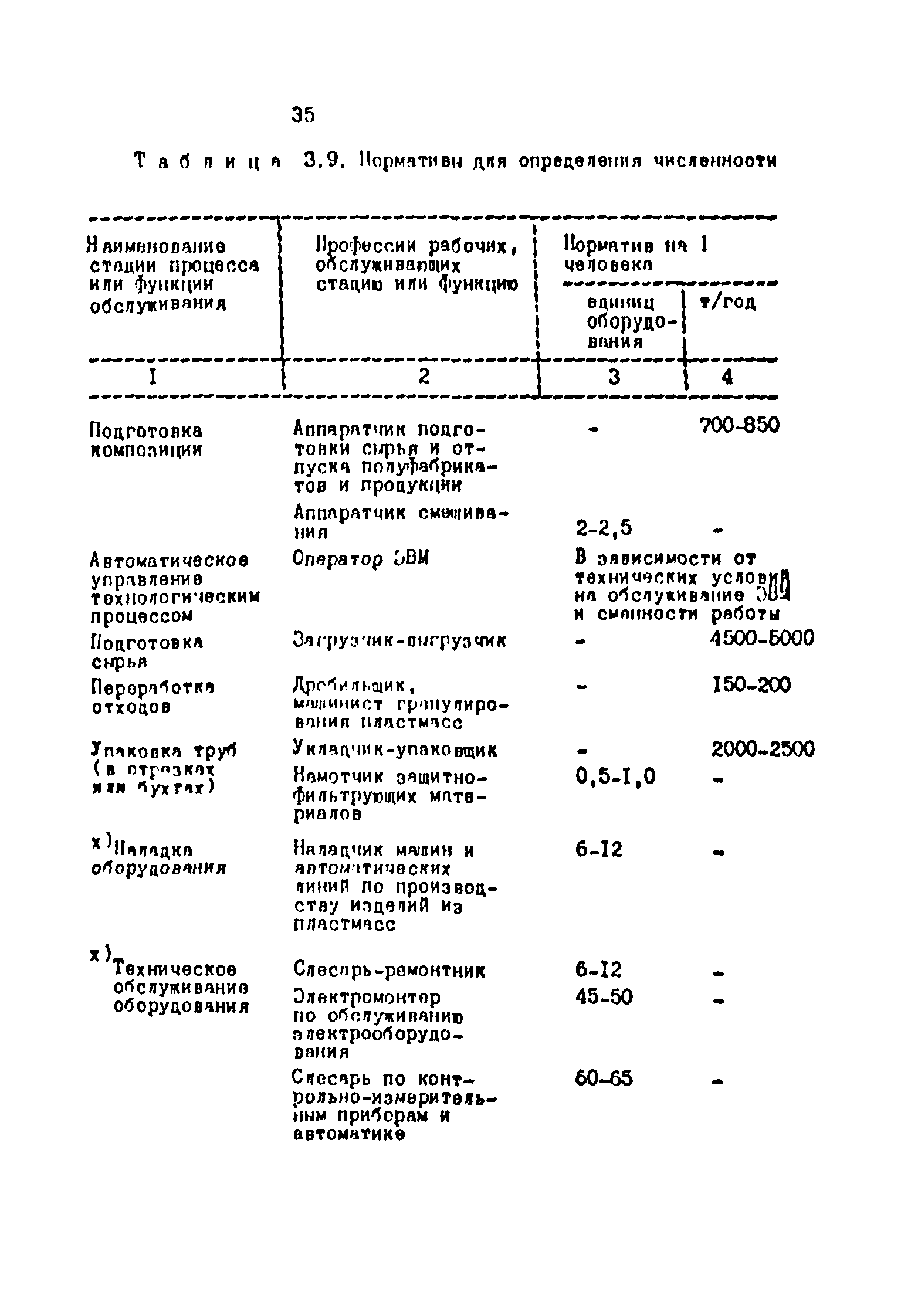 ОНТП 2-87