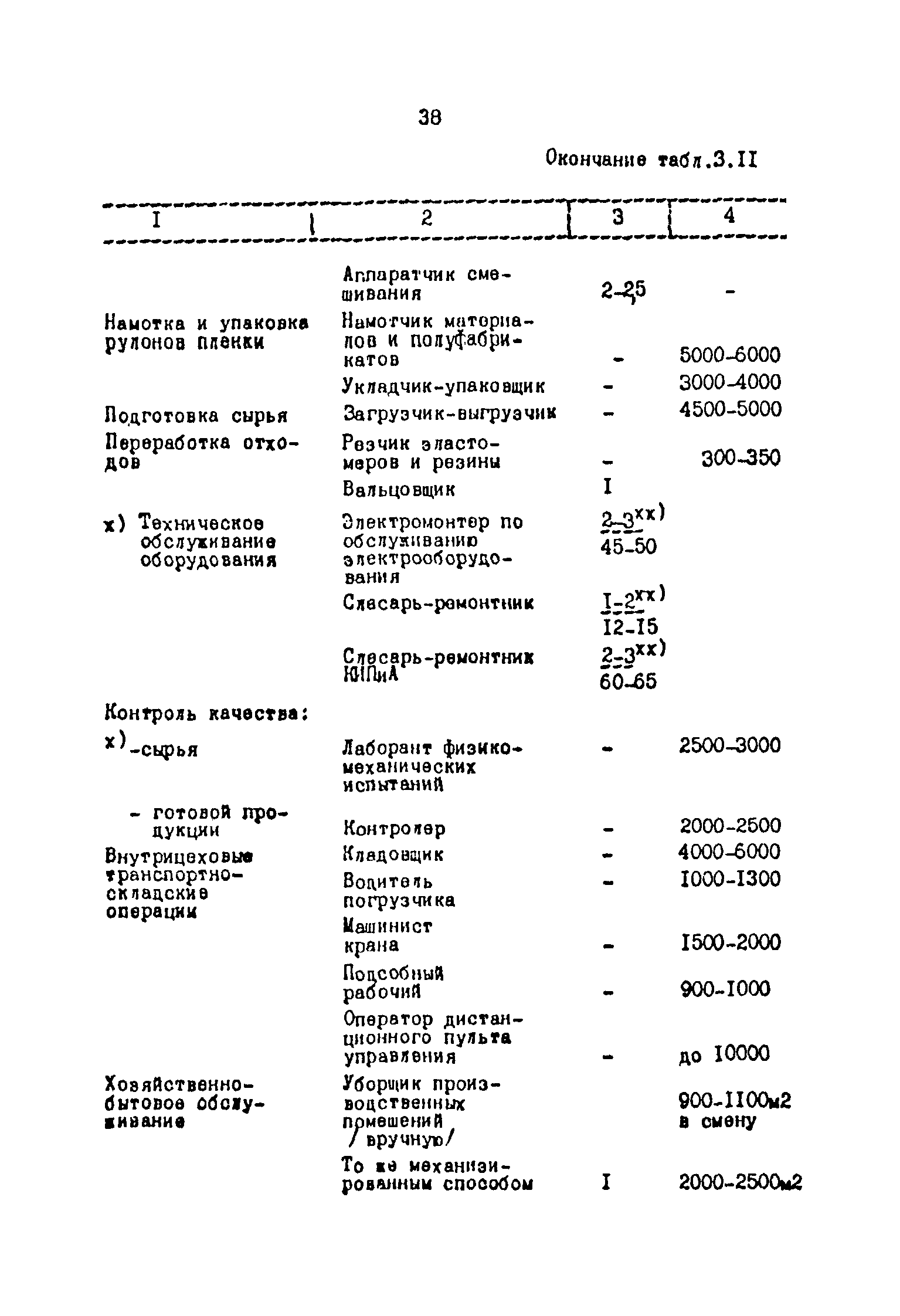 ОНТП 2-87