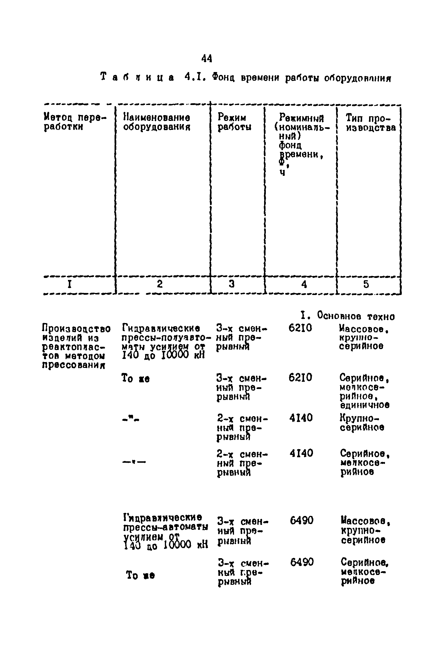 ОНТП 2-87