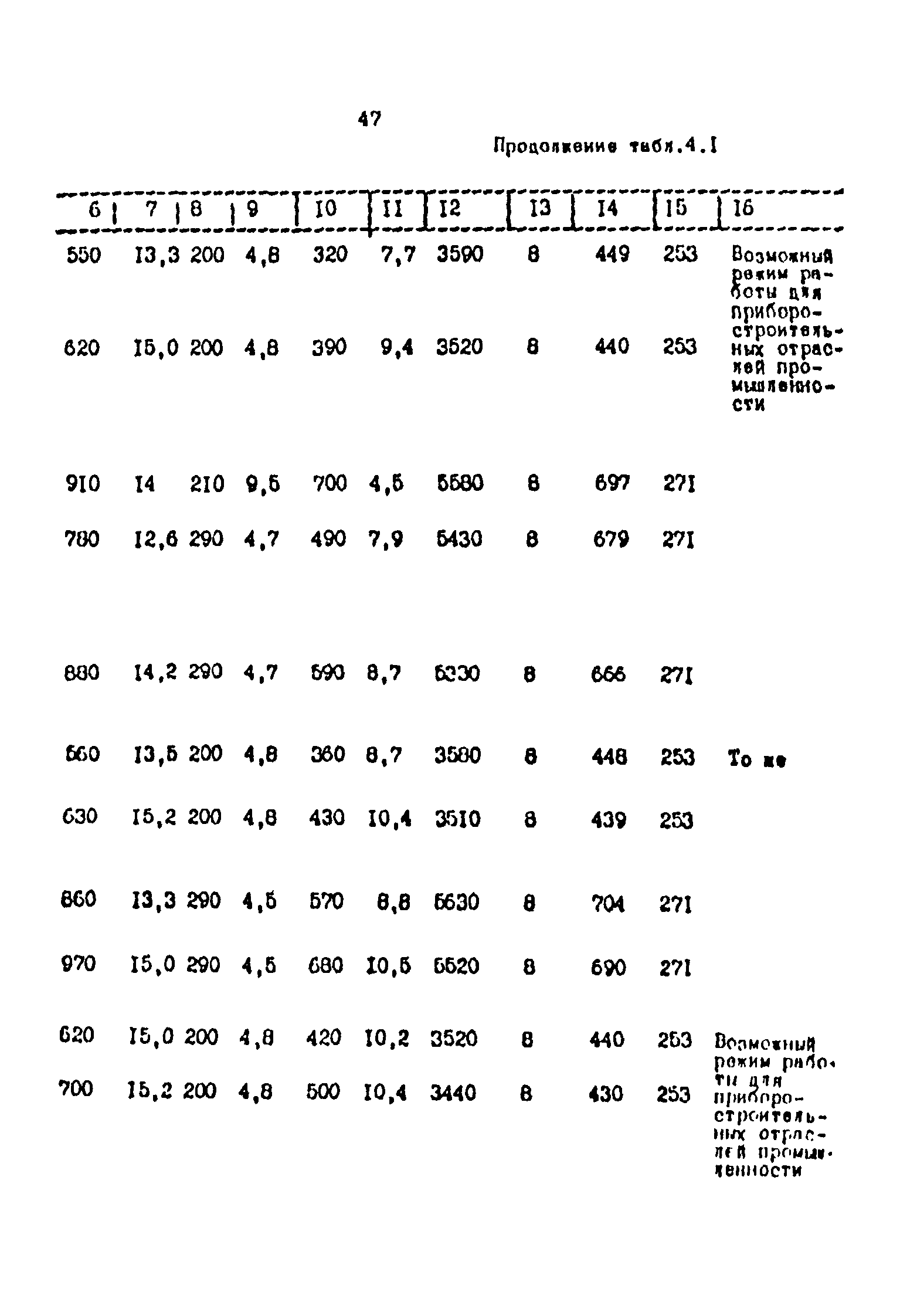 ОНТП 2-87