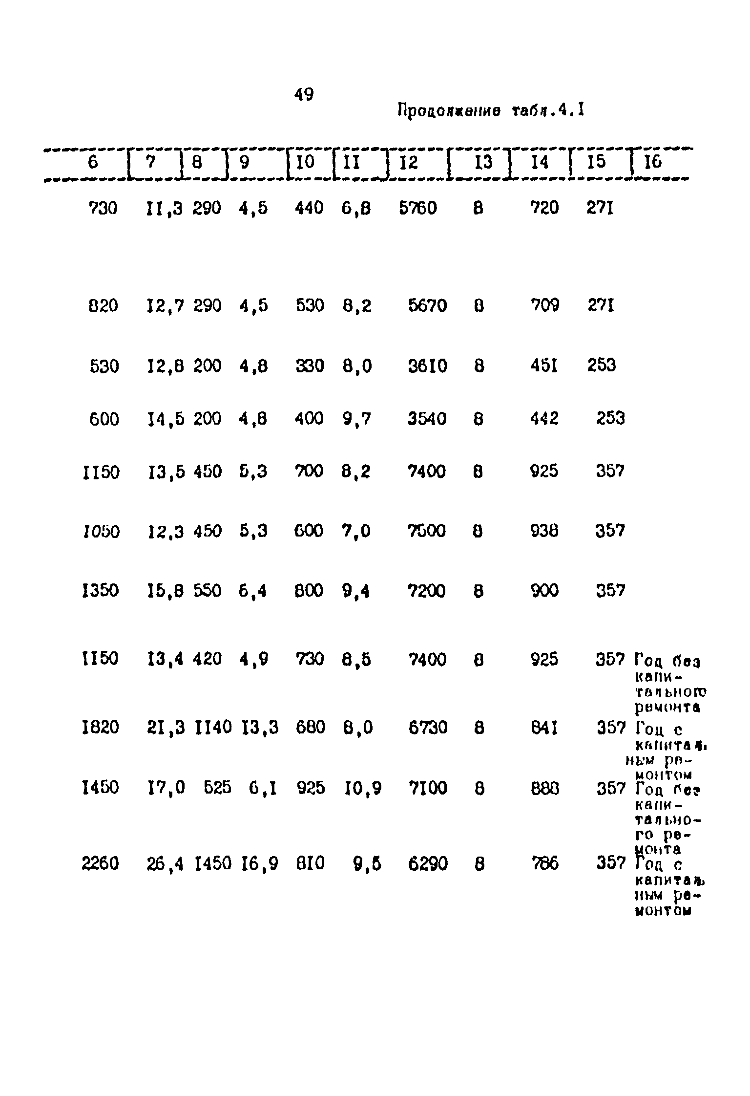 ОНТП 2-87