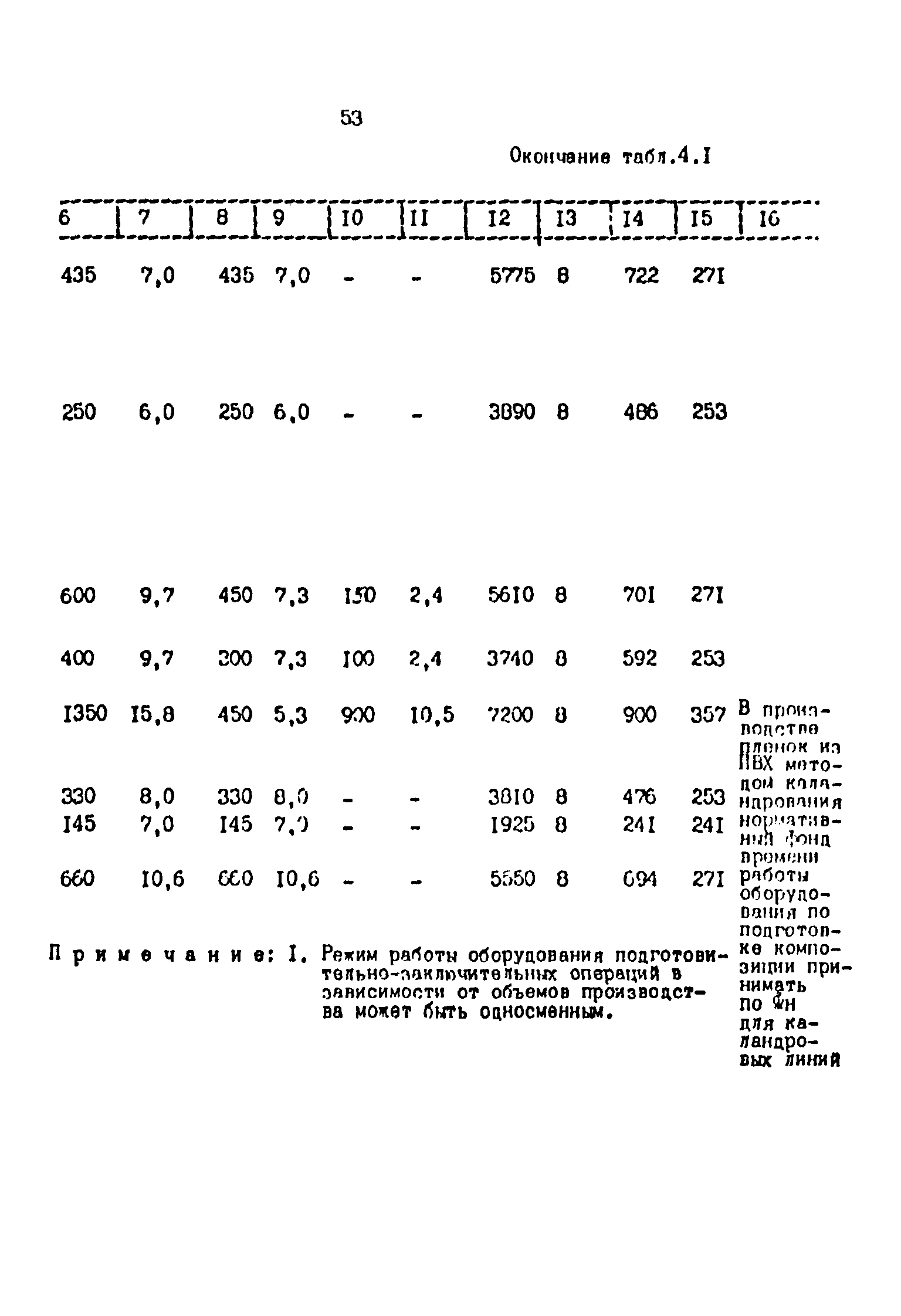 ОНТП 2-87