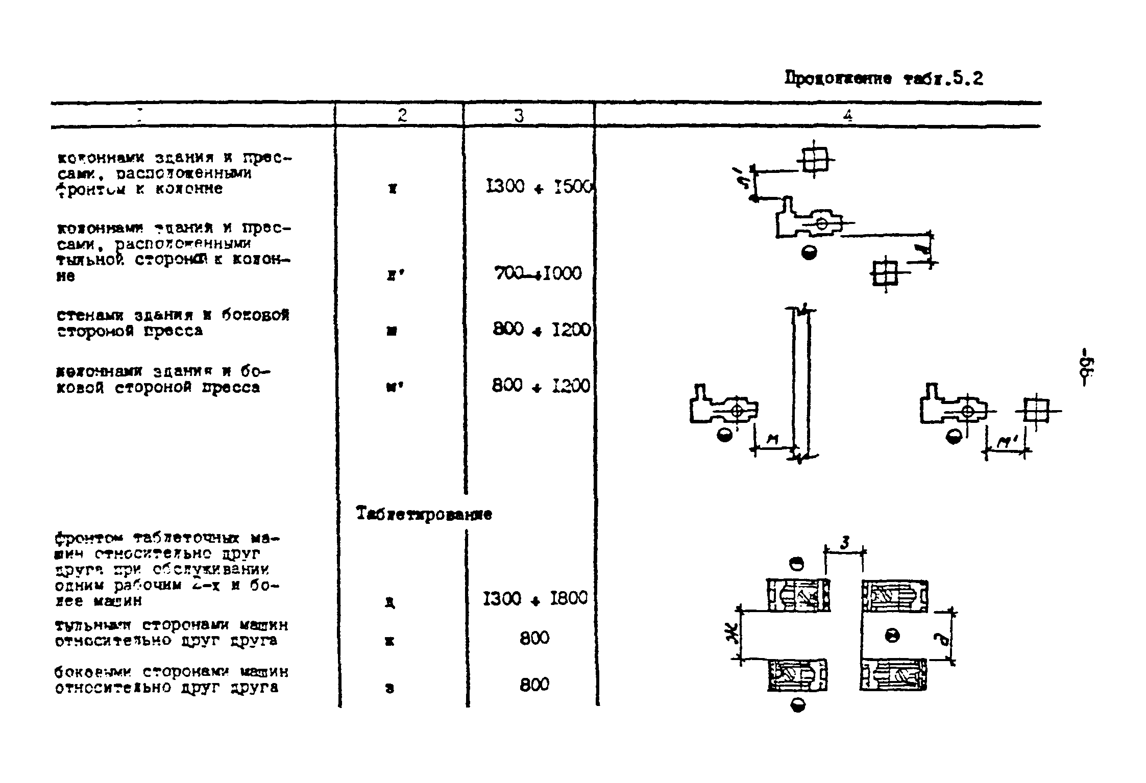 ОНТП 2-87