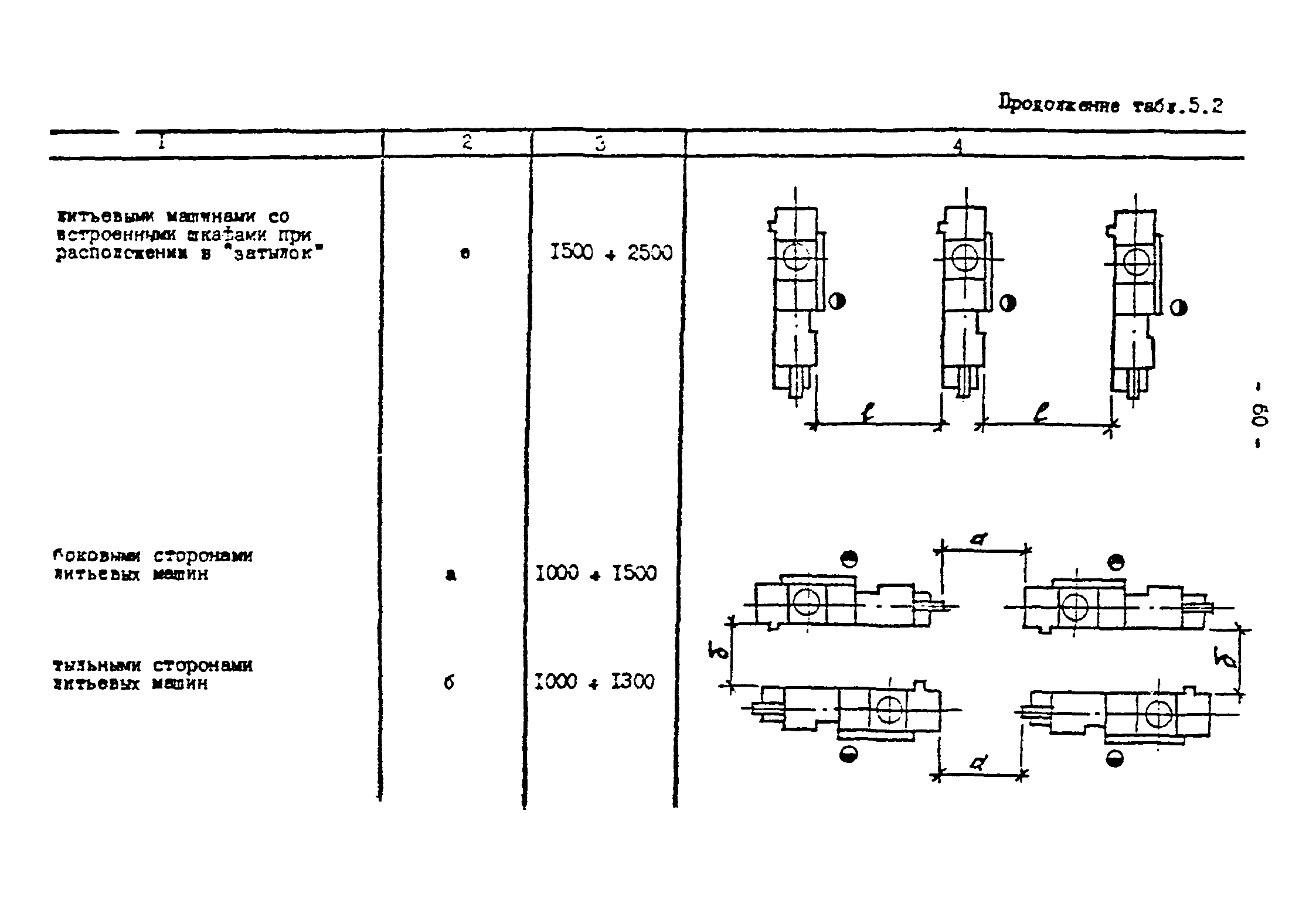 ОНТП 2-87