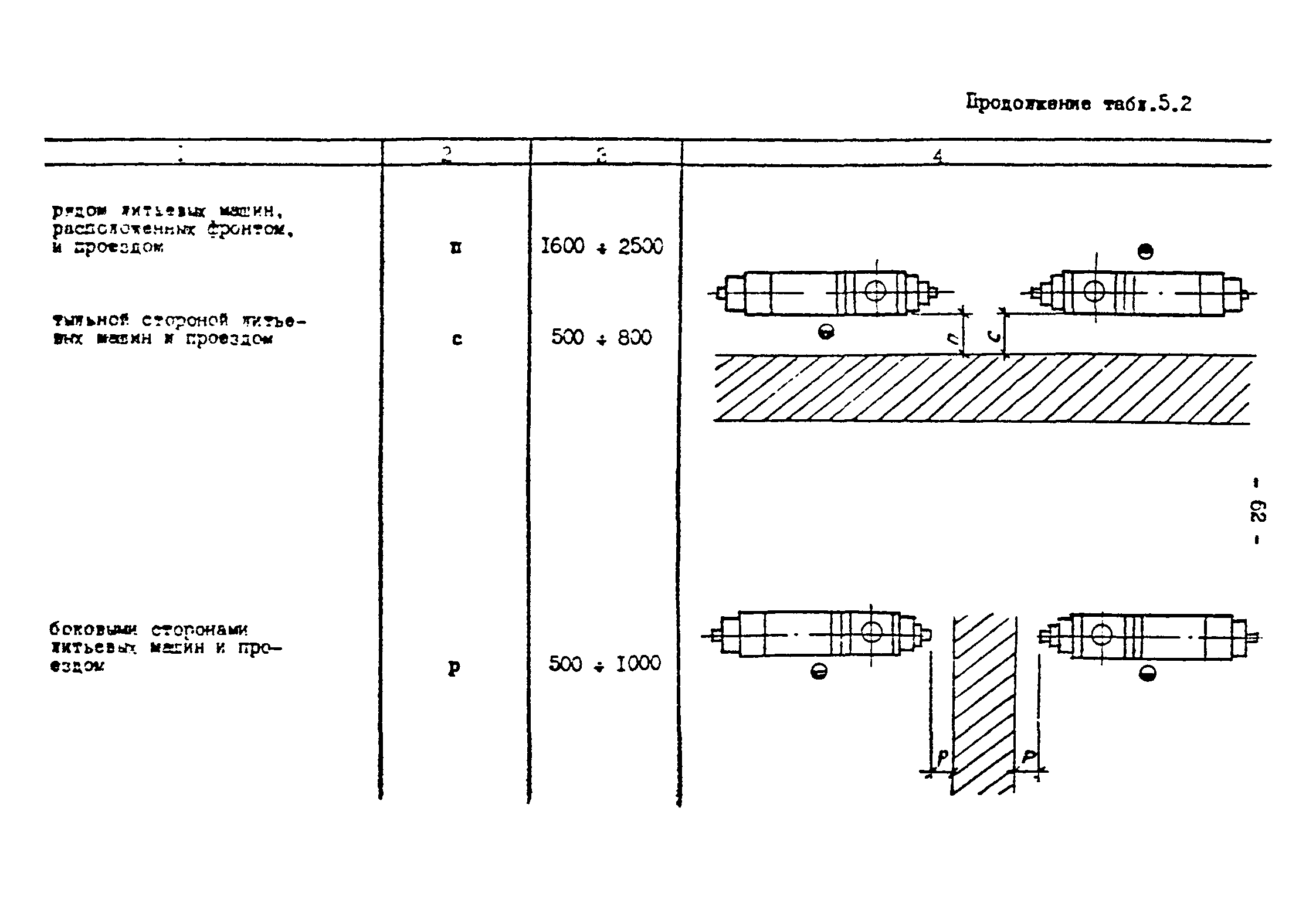 ОНТП 2-87