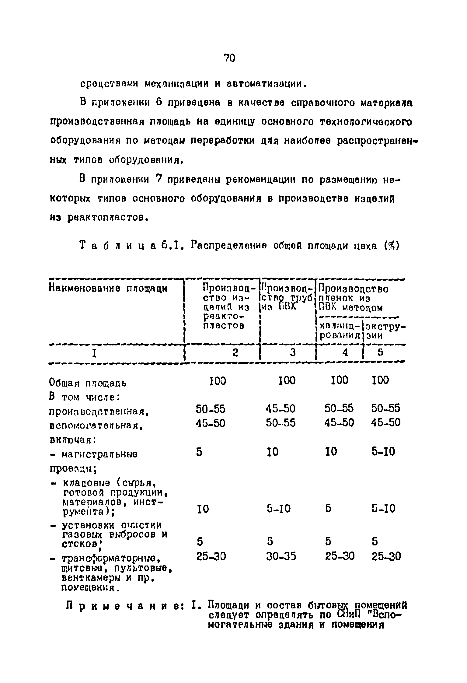 ОНТП 2-87