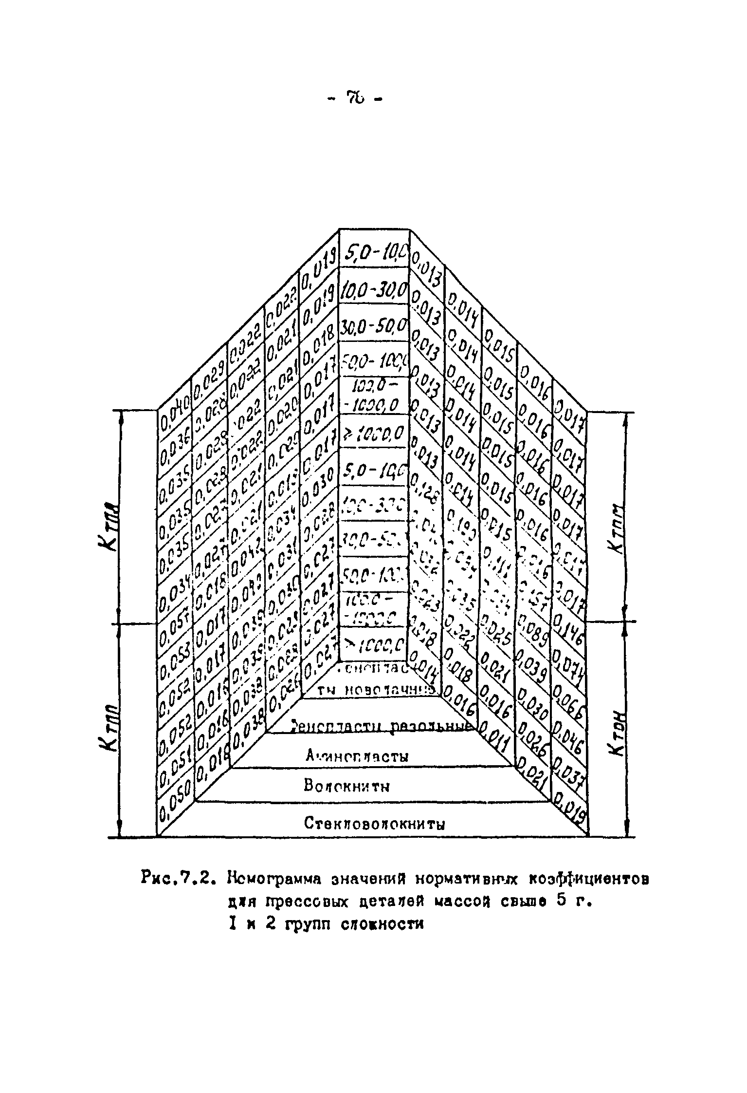 ОНТП 2-87