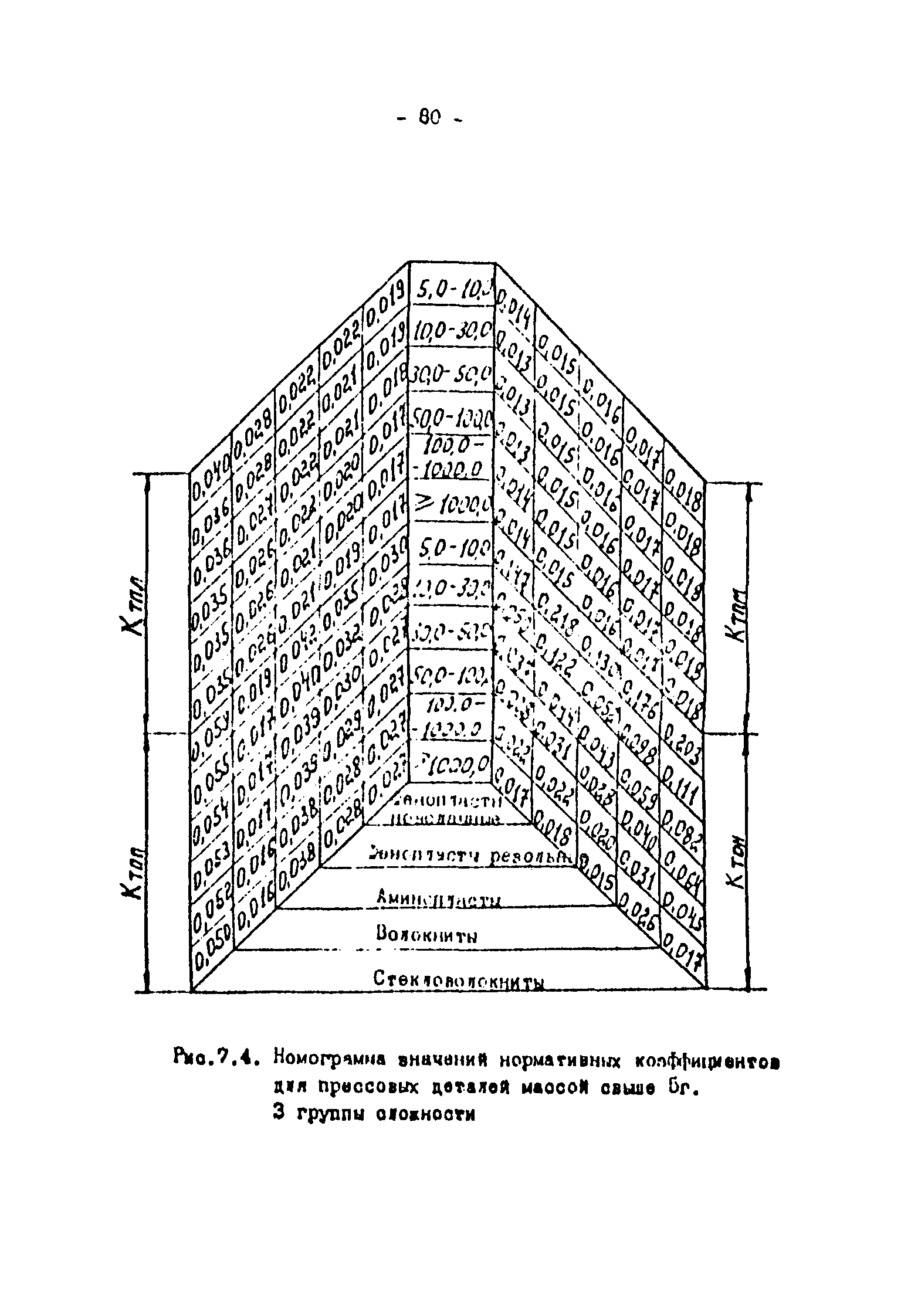 ОНТП 2-87