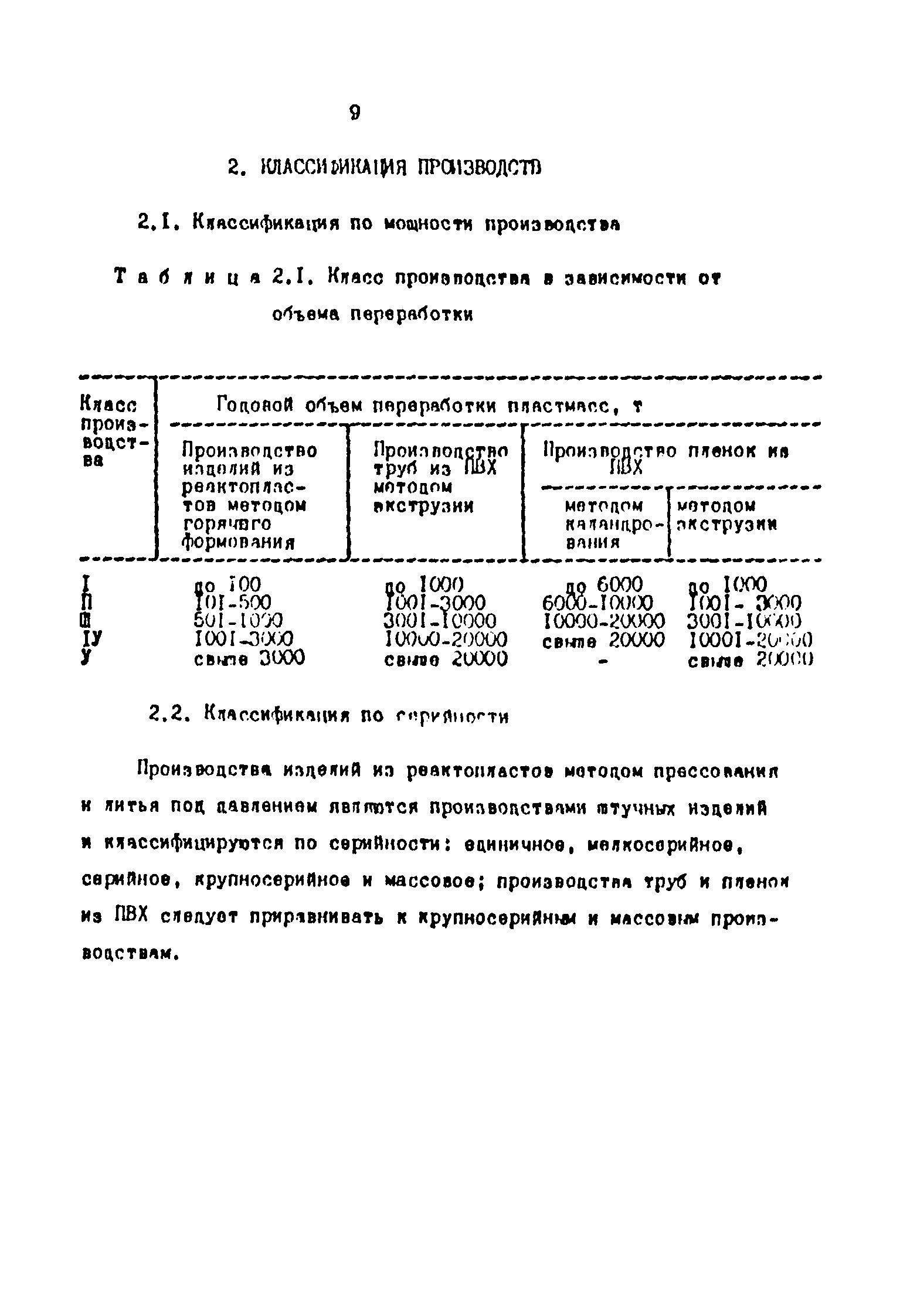 ОНТП 2-87