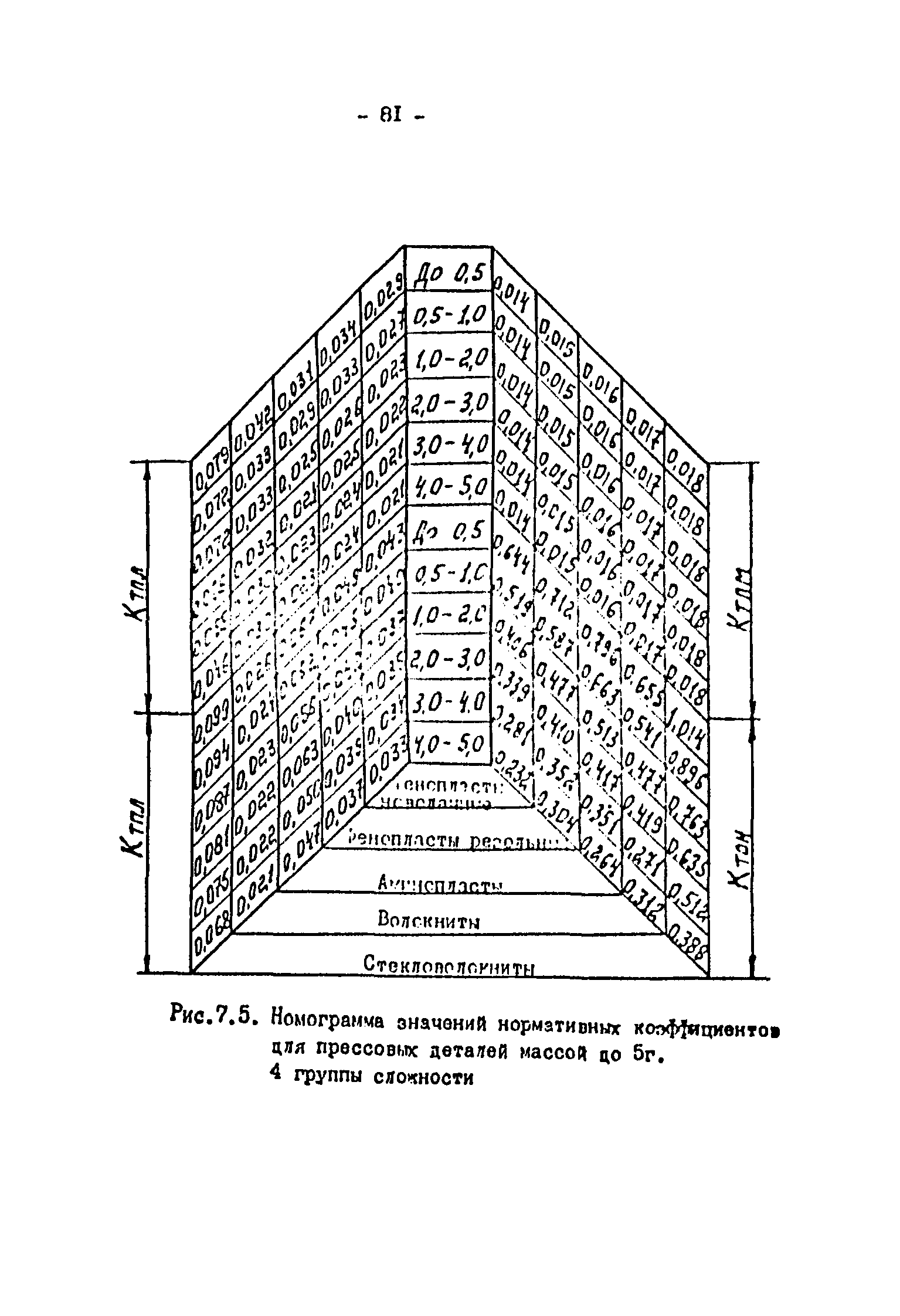 ОНТП 2-87