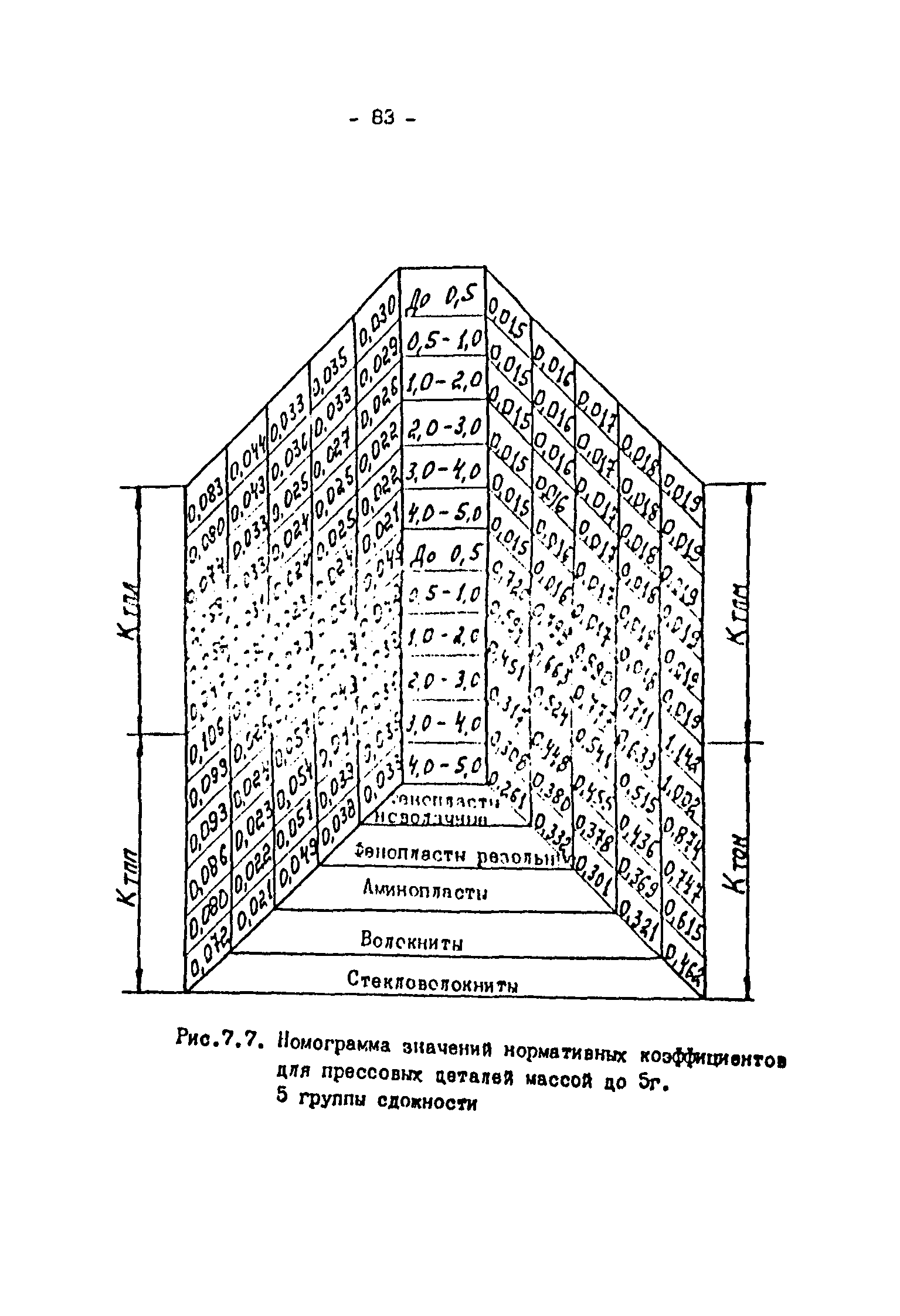 ОНТП 2-87