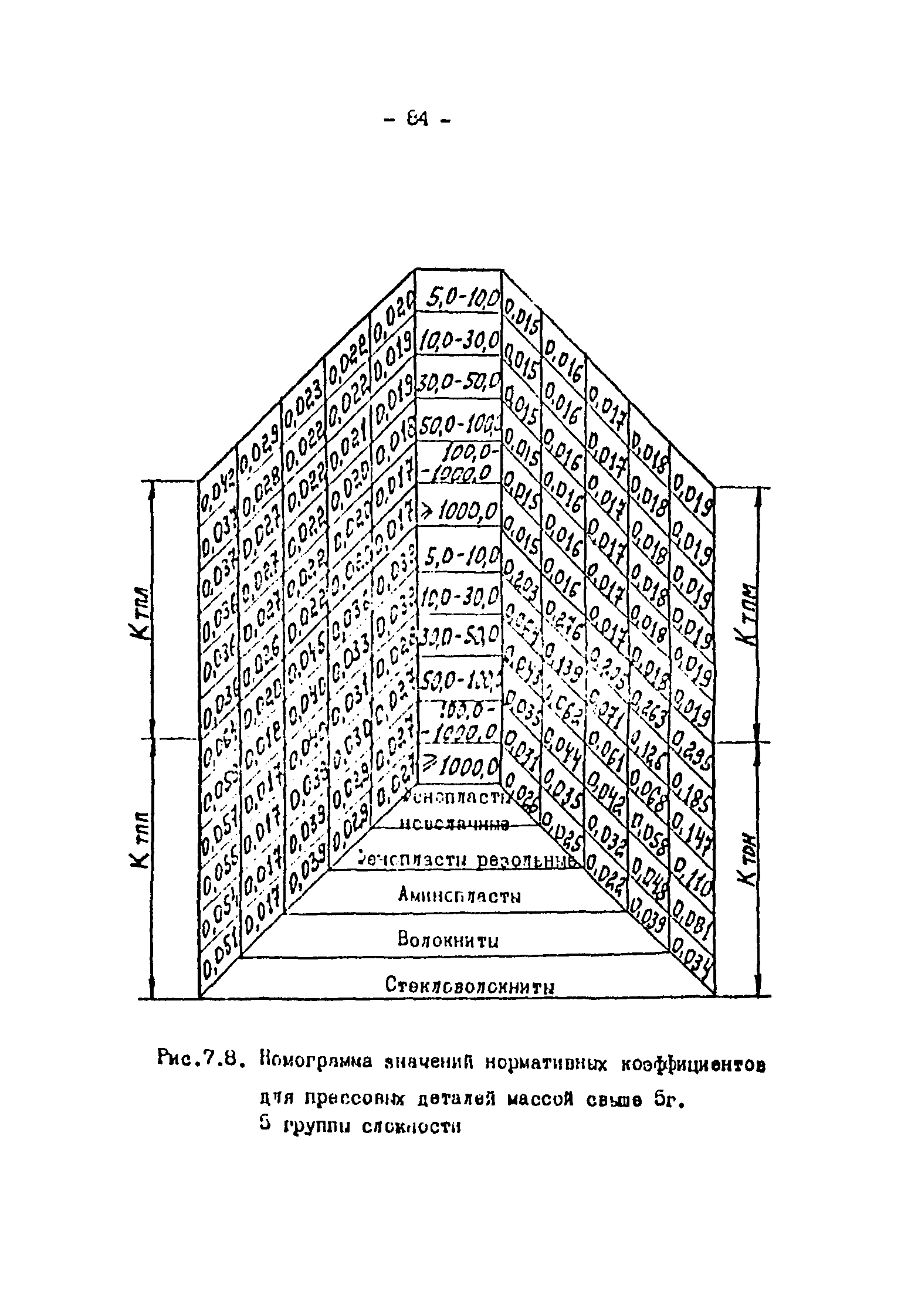 ОНТП 2-87