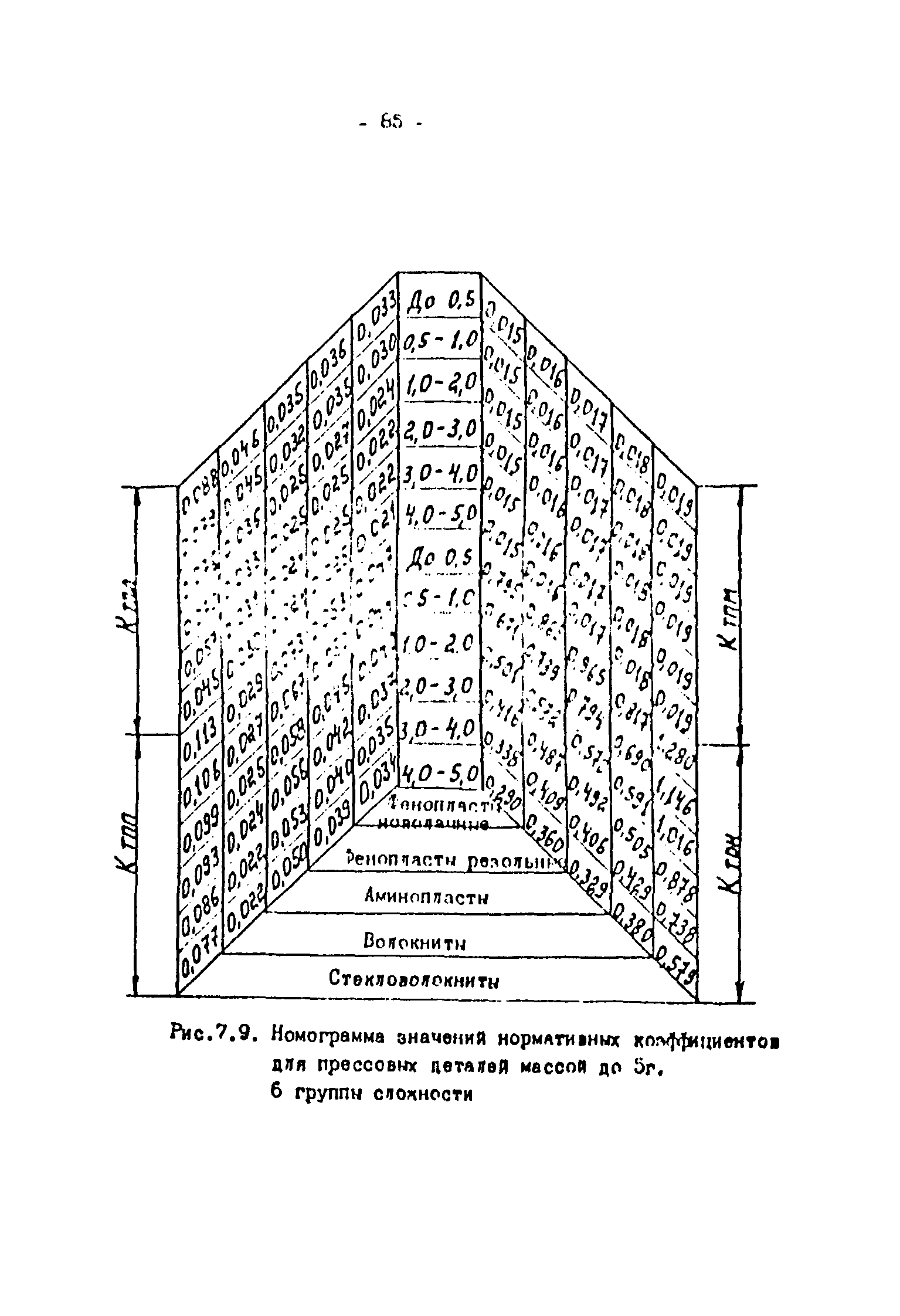 ОНТП 2-87