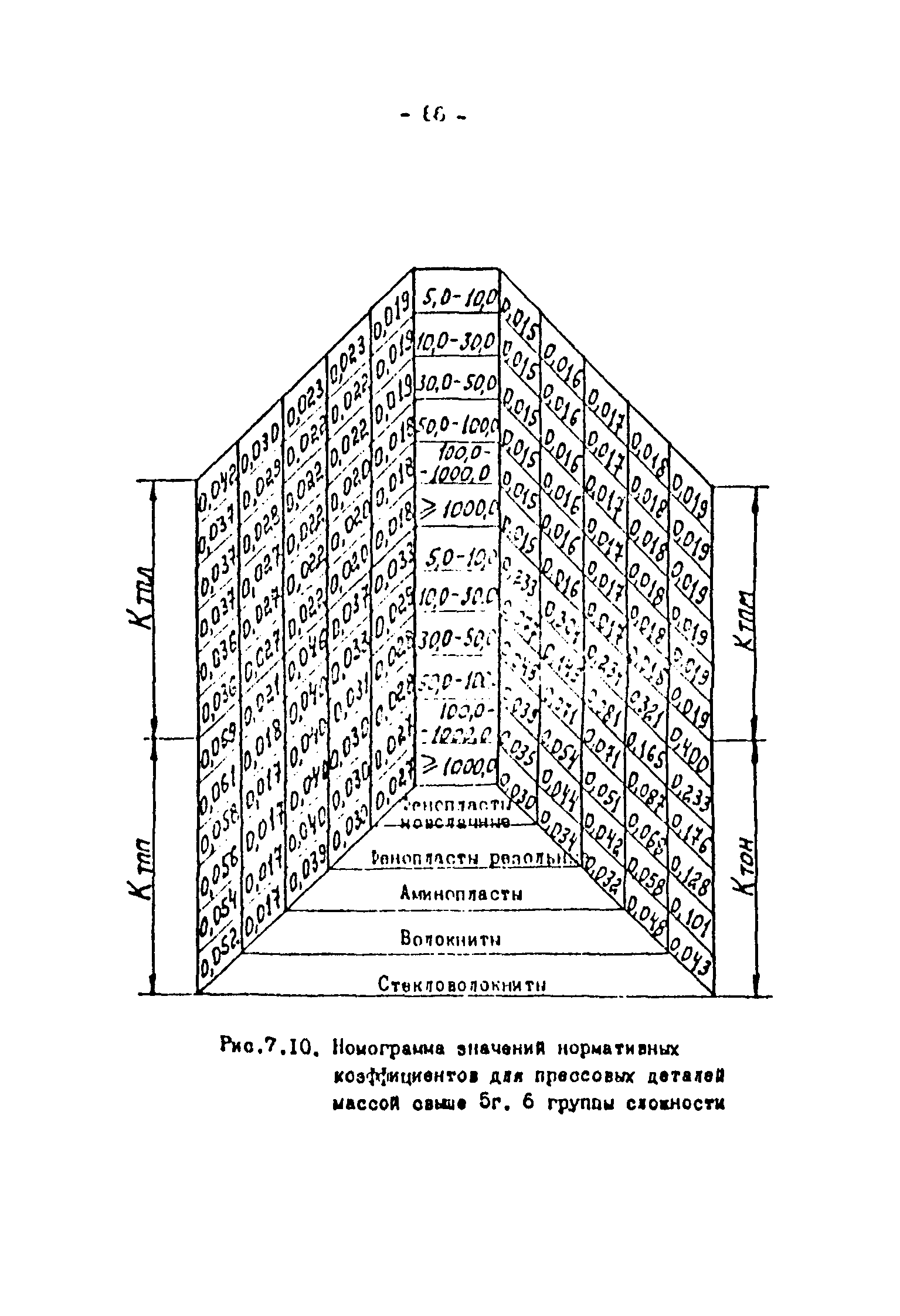 ОНТП 2-87