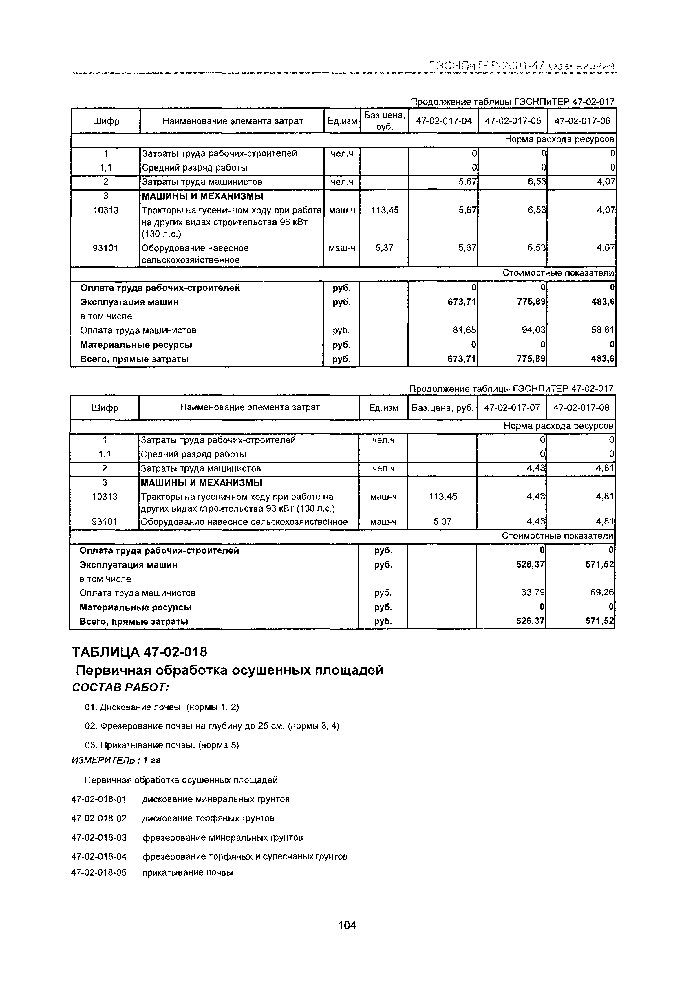 ГЭСНПиТЕР 2001-47 Московской области