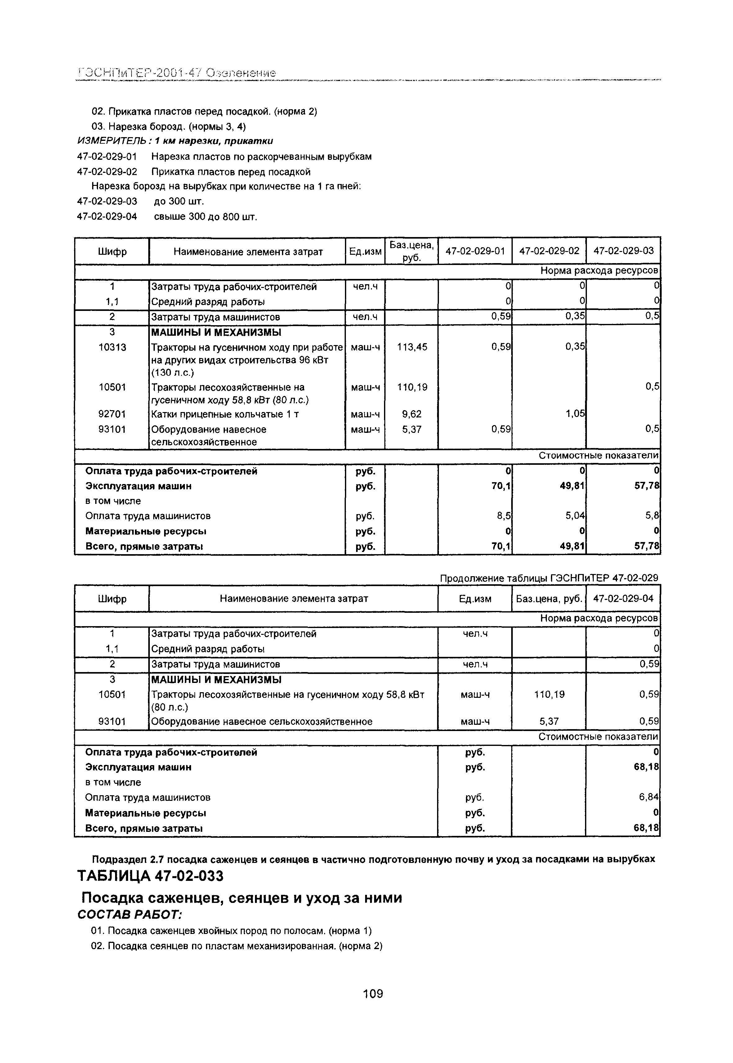 ГЭСНПиТЕР 2001-47 Московской области