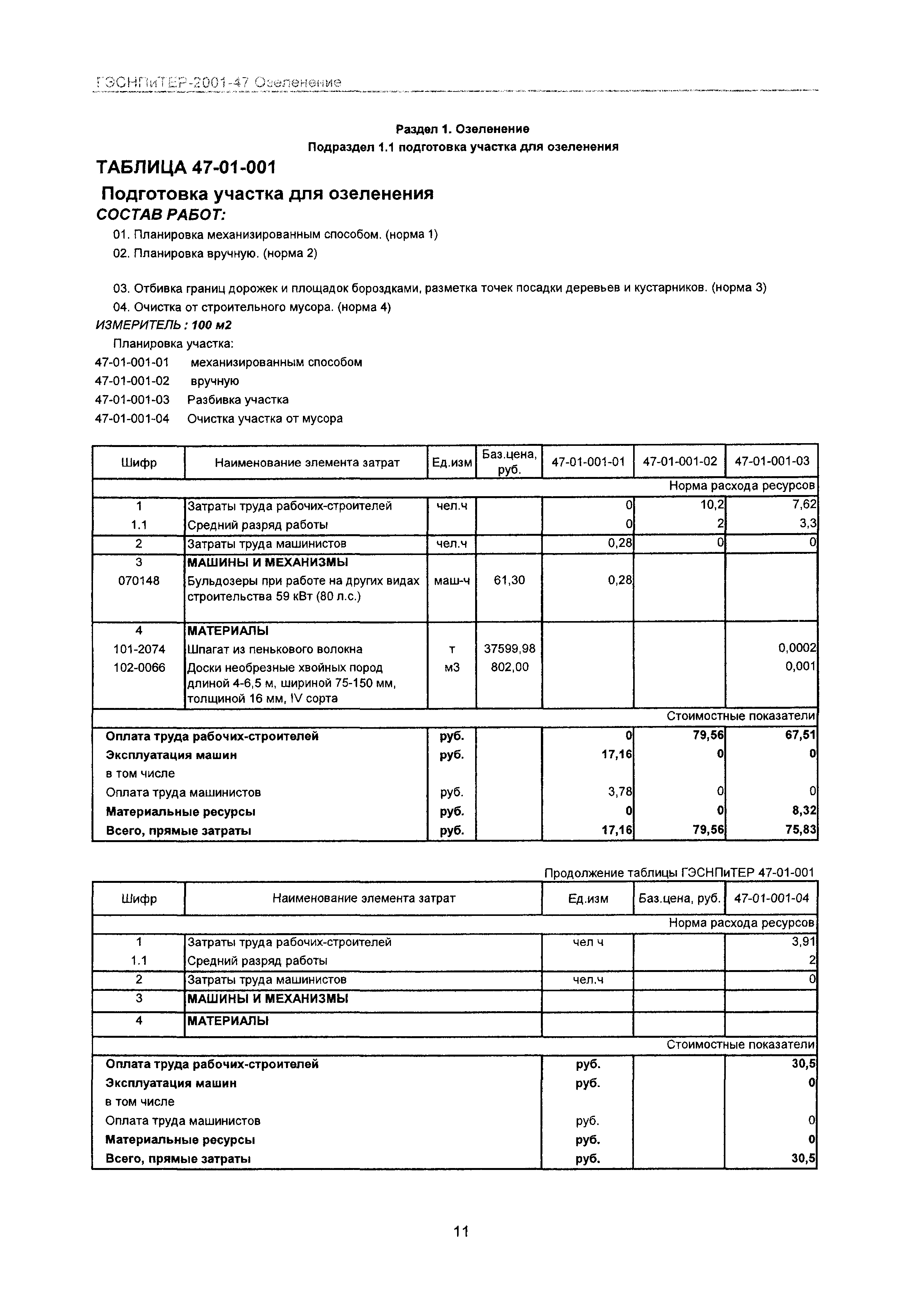 ГЭСНПиТЕР 2001-47 Московской области