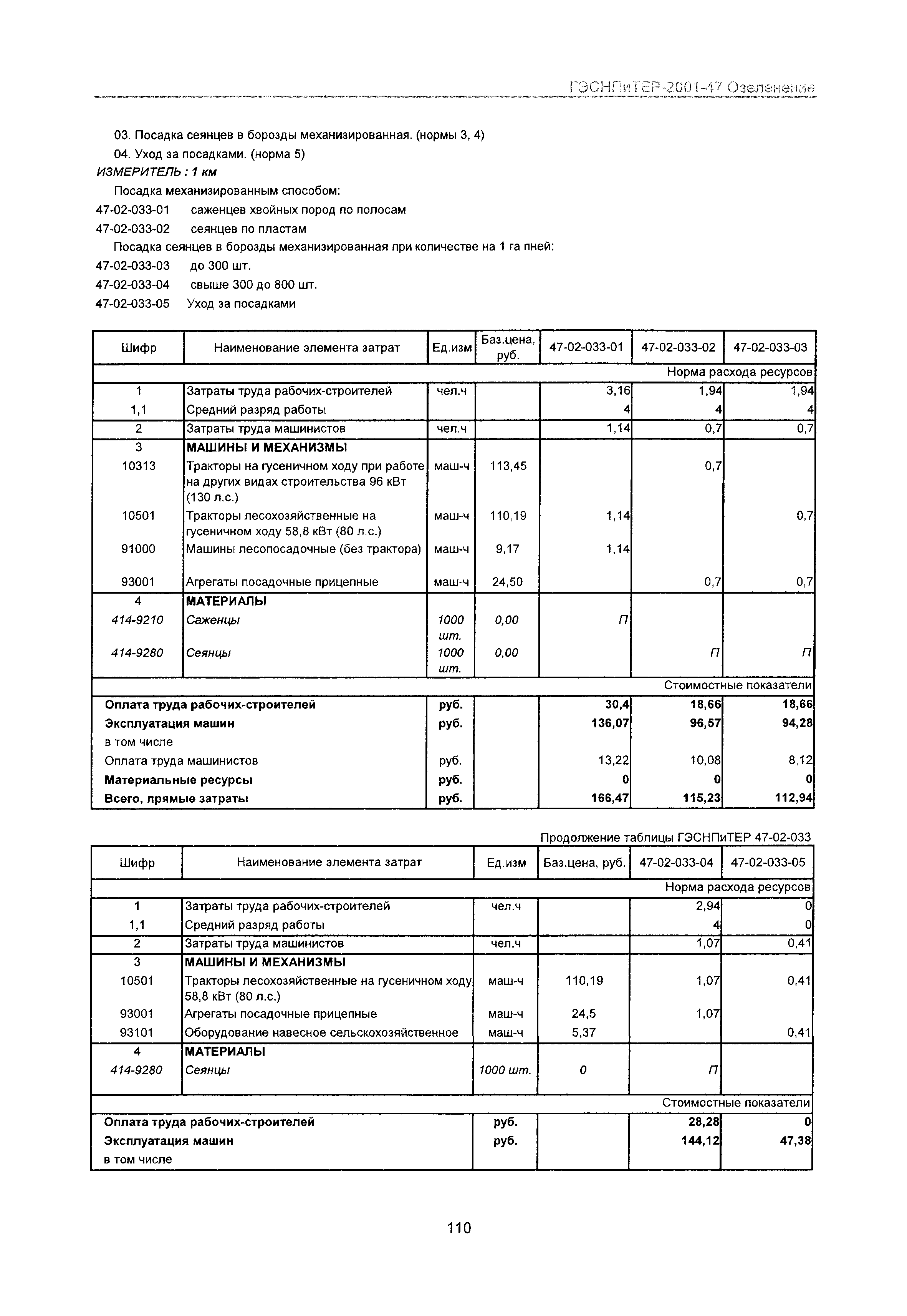 ГЭСНПиТЕР 2001-47 Московской области