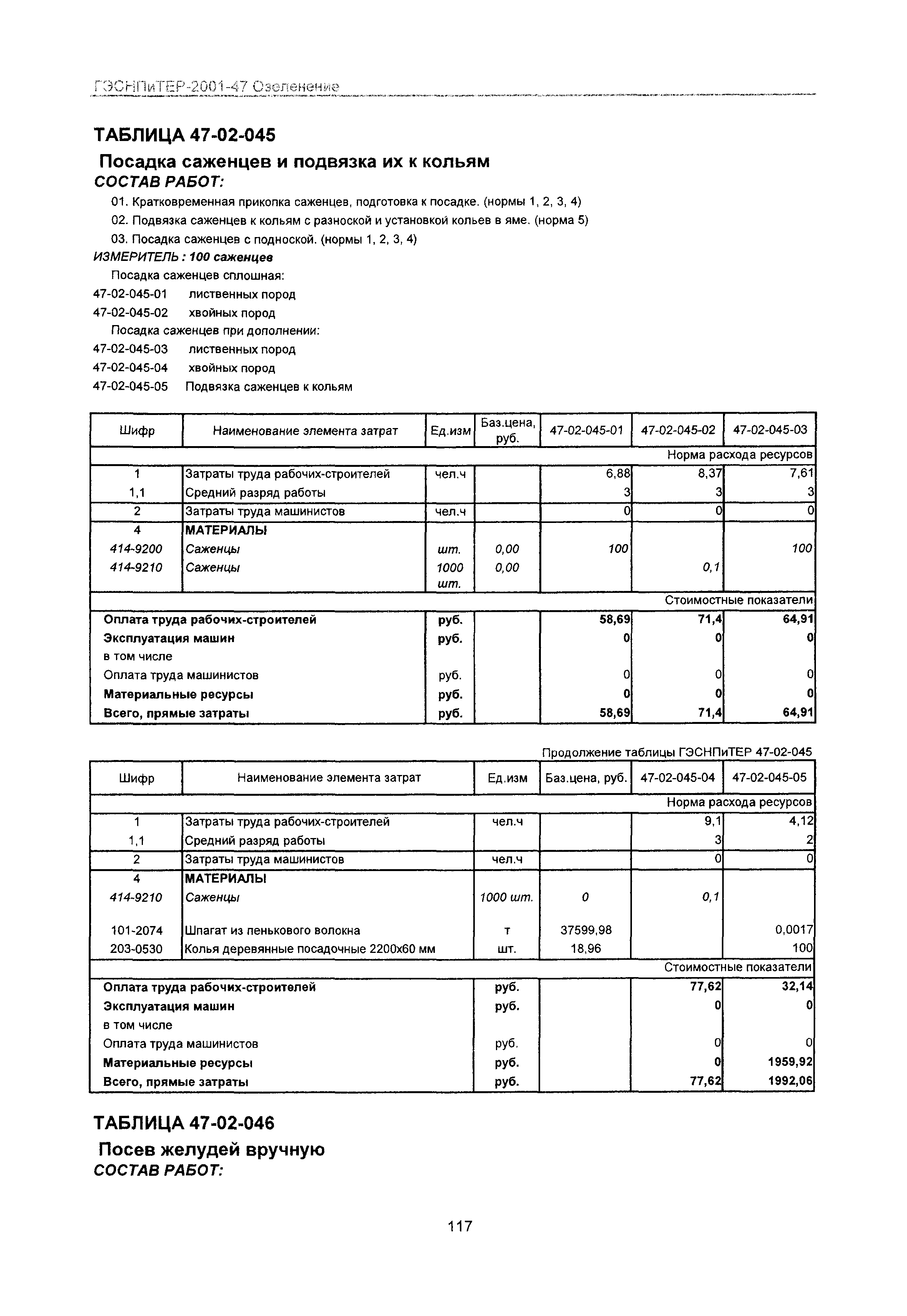 ГЭСНПиТЕР 2001-47 Московской области