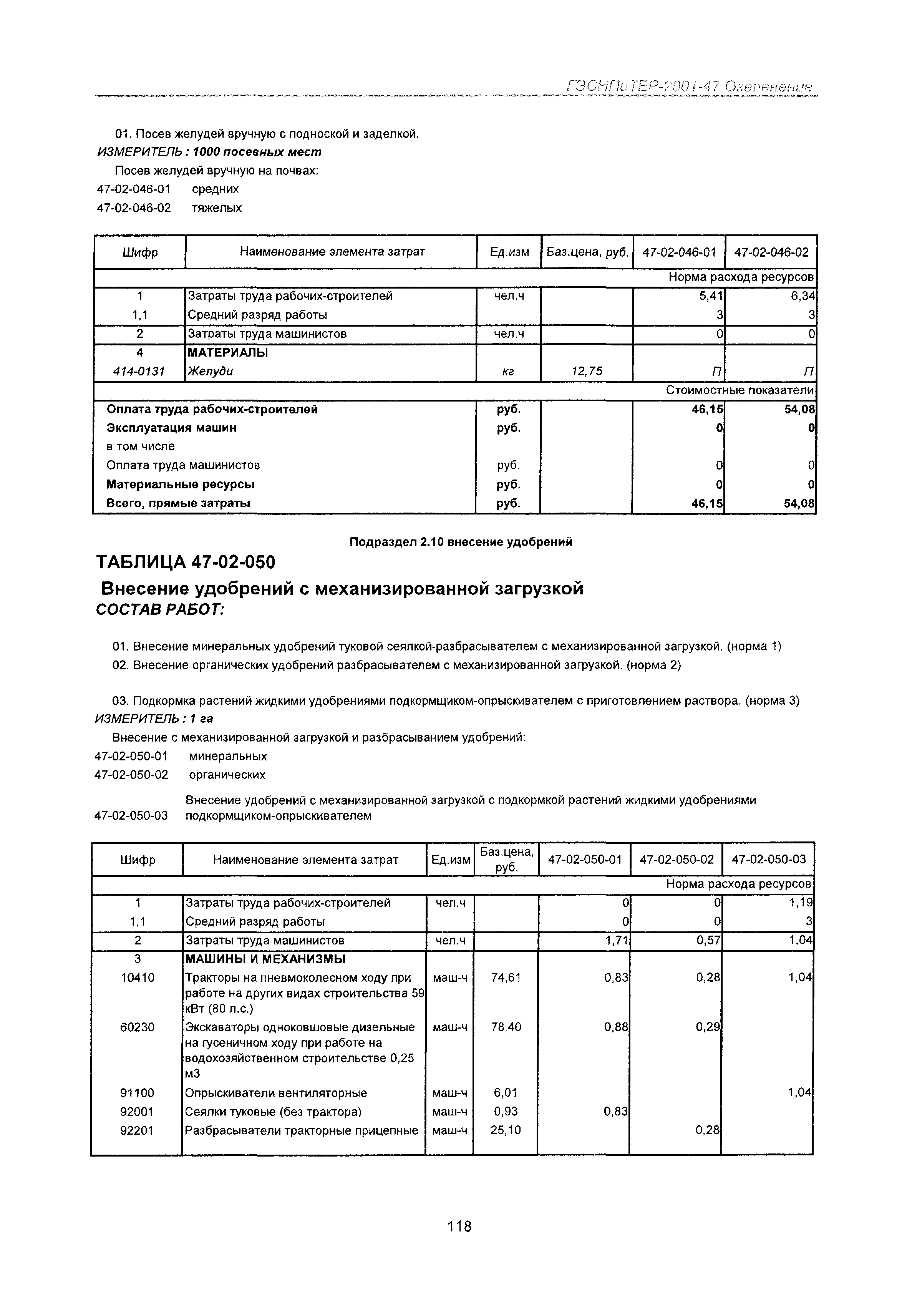 ГЭСНПиТЕР 2001-47 Московской области