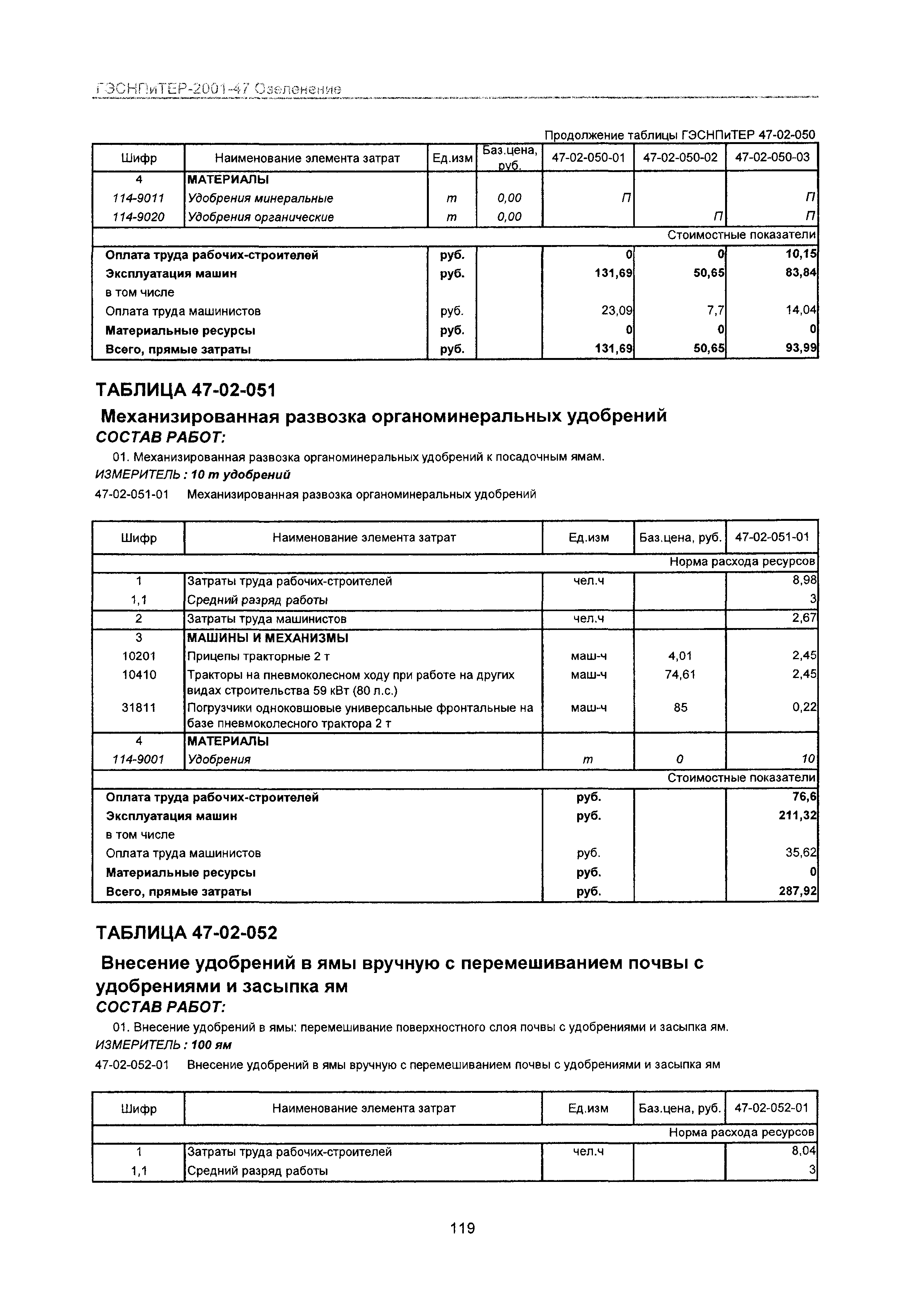 ГЭСНПиТЕР 2001-47 Московской области