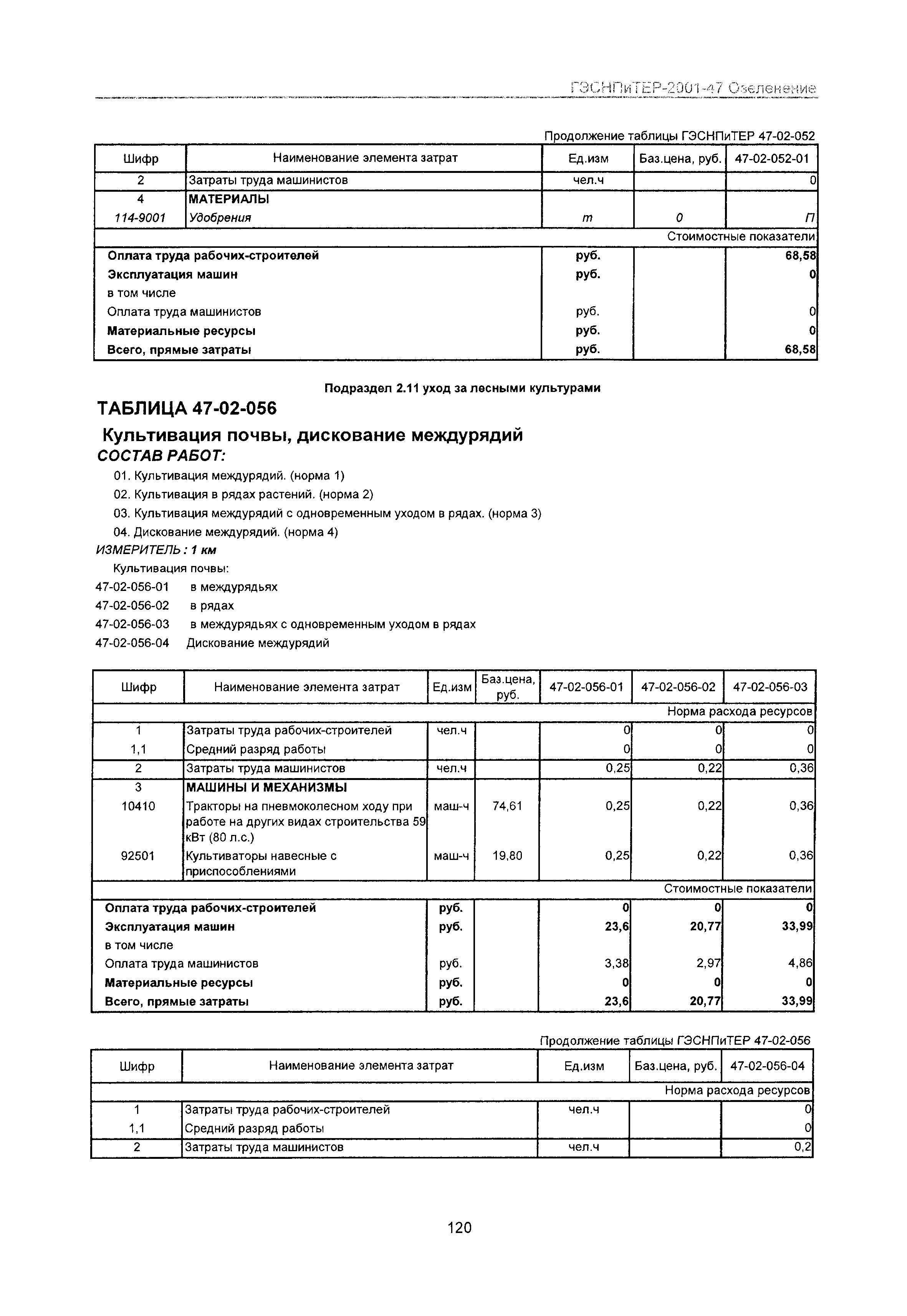 ГЭСНПиТЕР 2001-47 Московской области