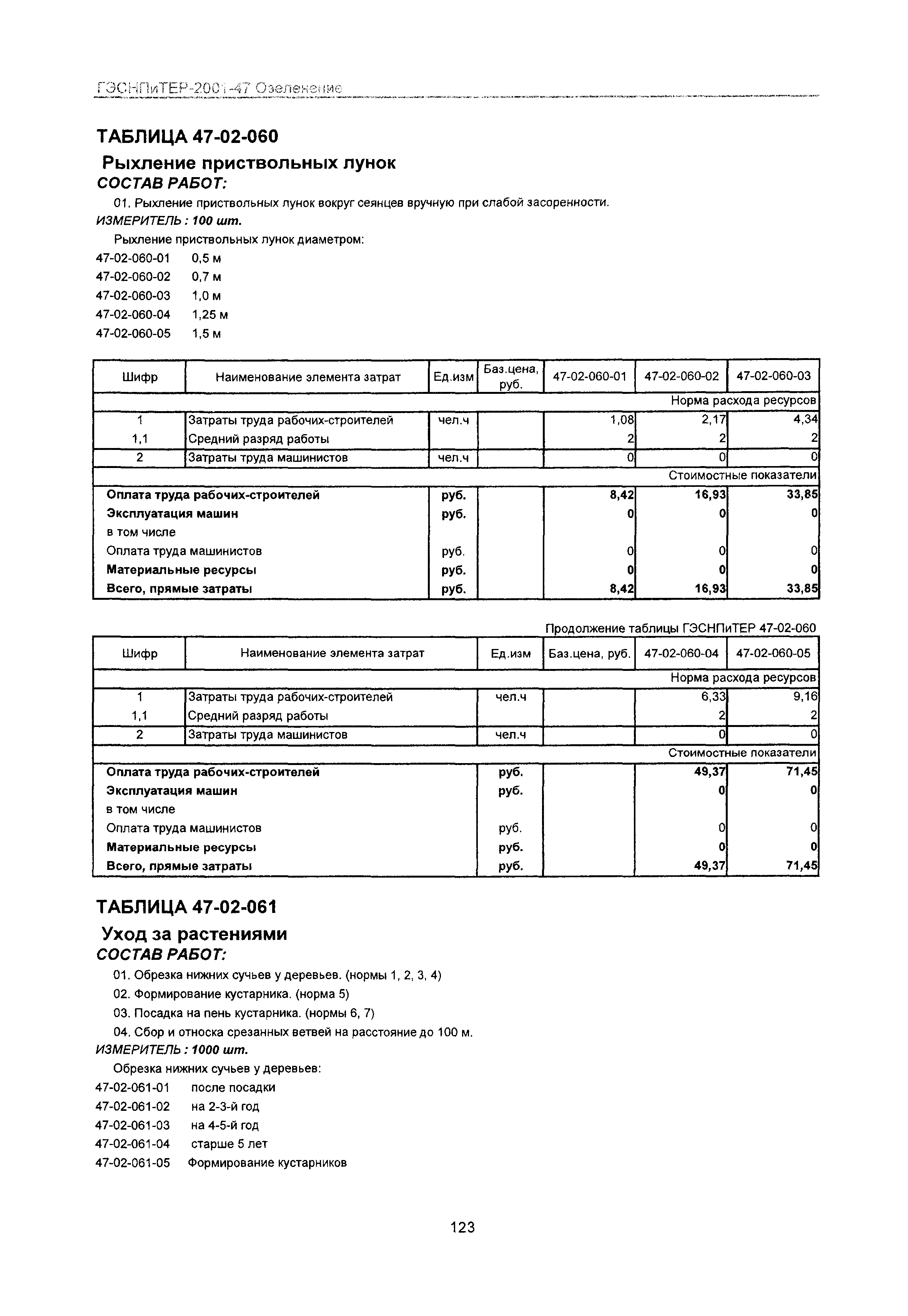 ГЭСНПиТЕР 2001-47 Московской области