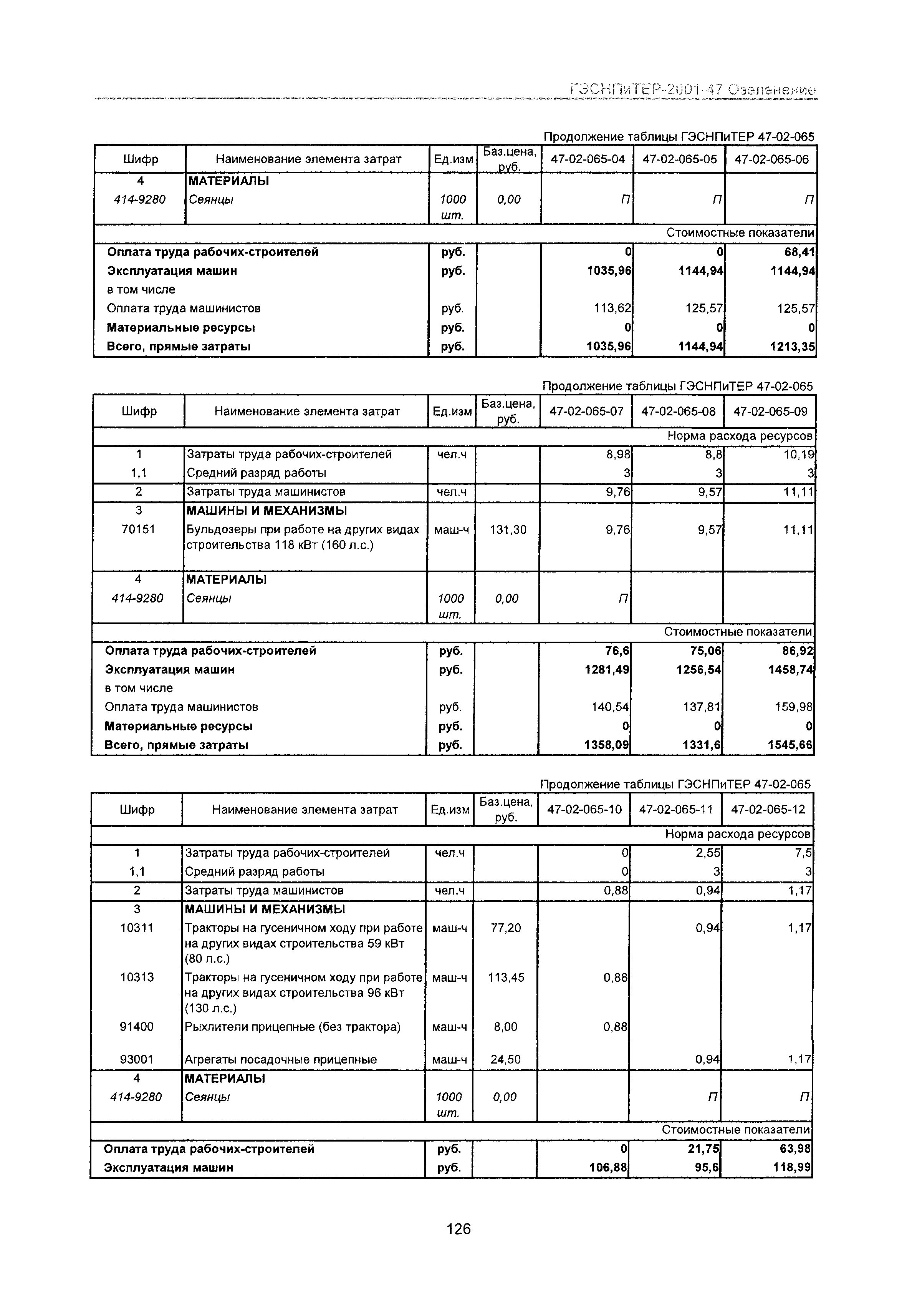 ГЭСНПиТЕР 2001-47 Московской области