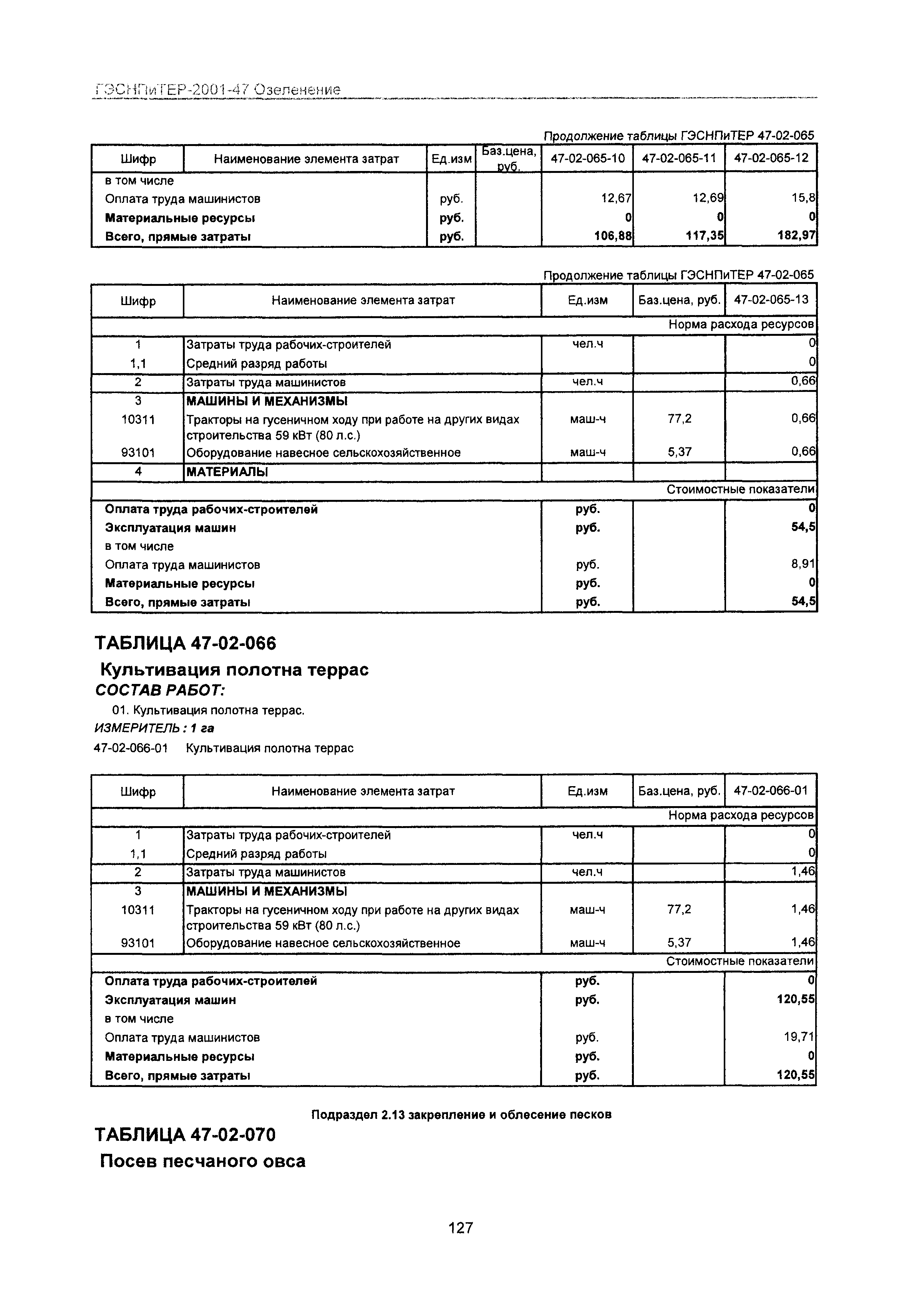 ГЭСНПиТЕР 2001-47 Московской области