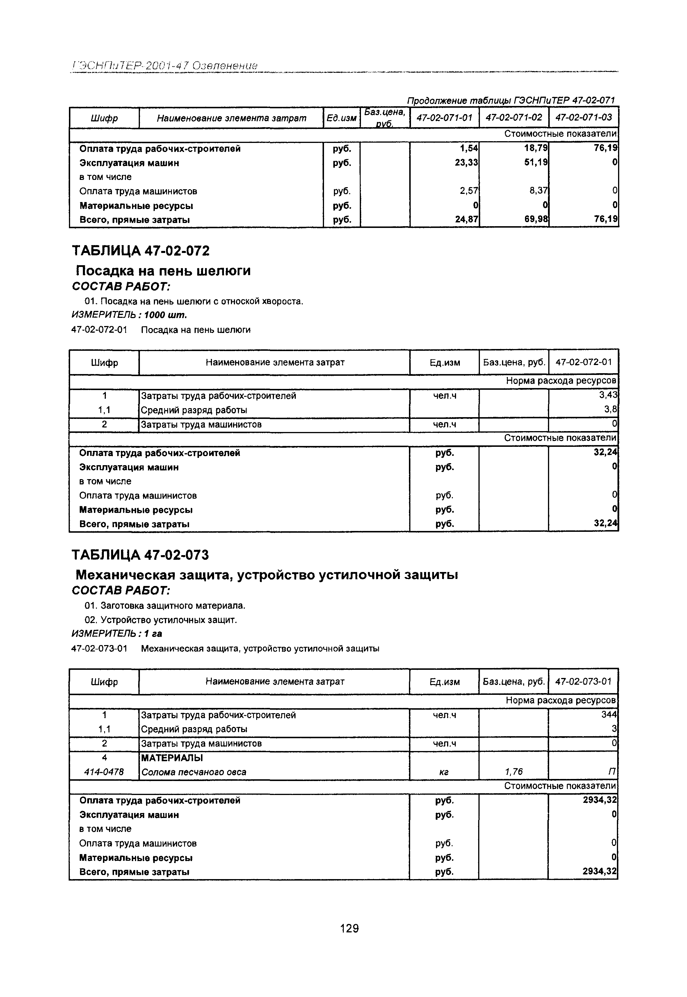 ГЭСНПиТЕР 2001-47 Московской области