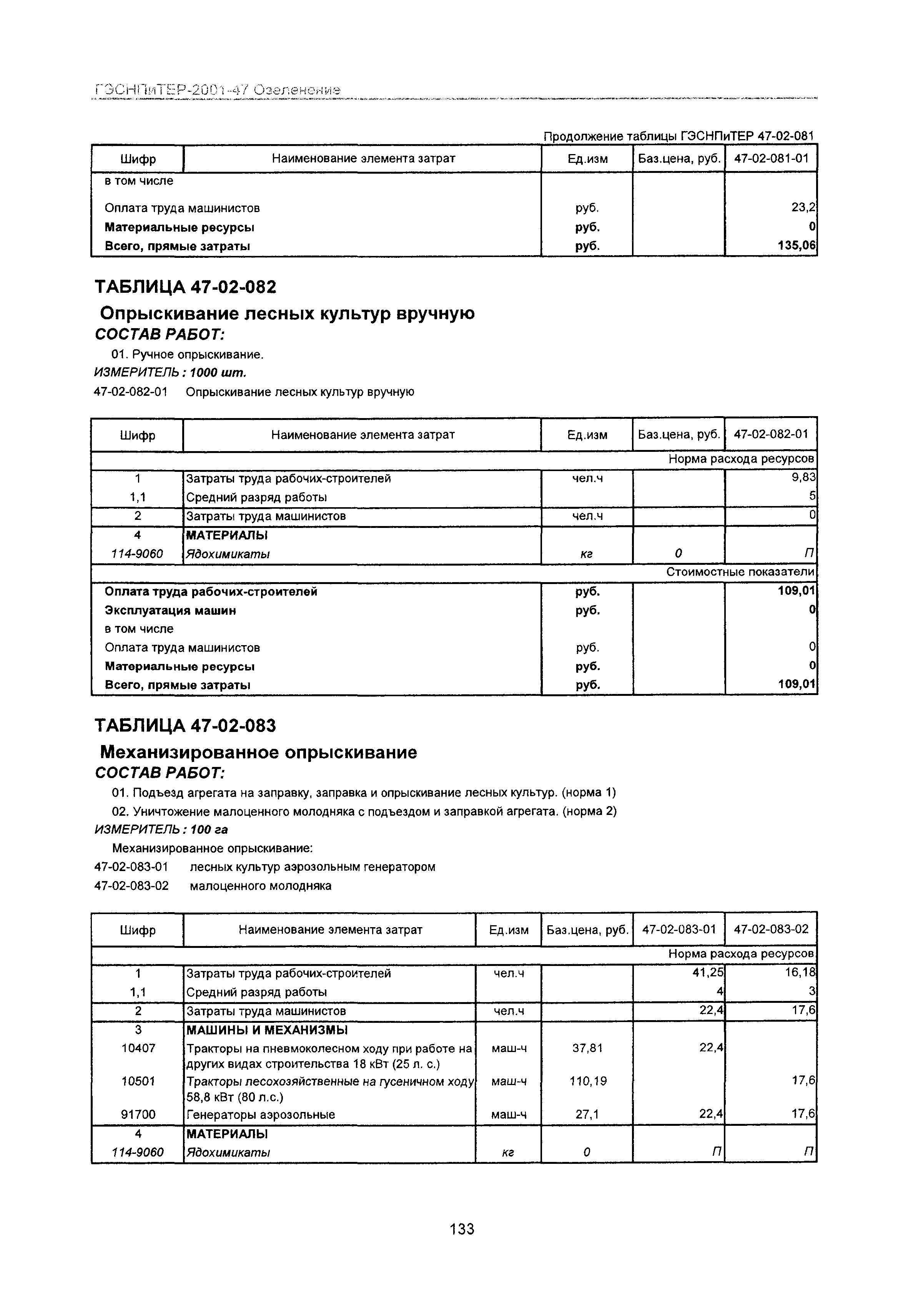 ГЭСНПиТЕР 2001-47 Московской области