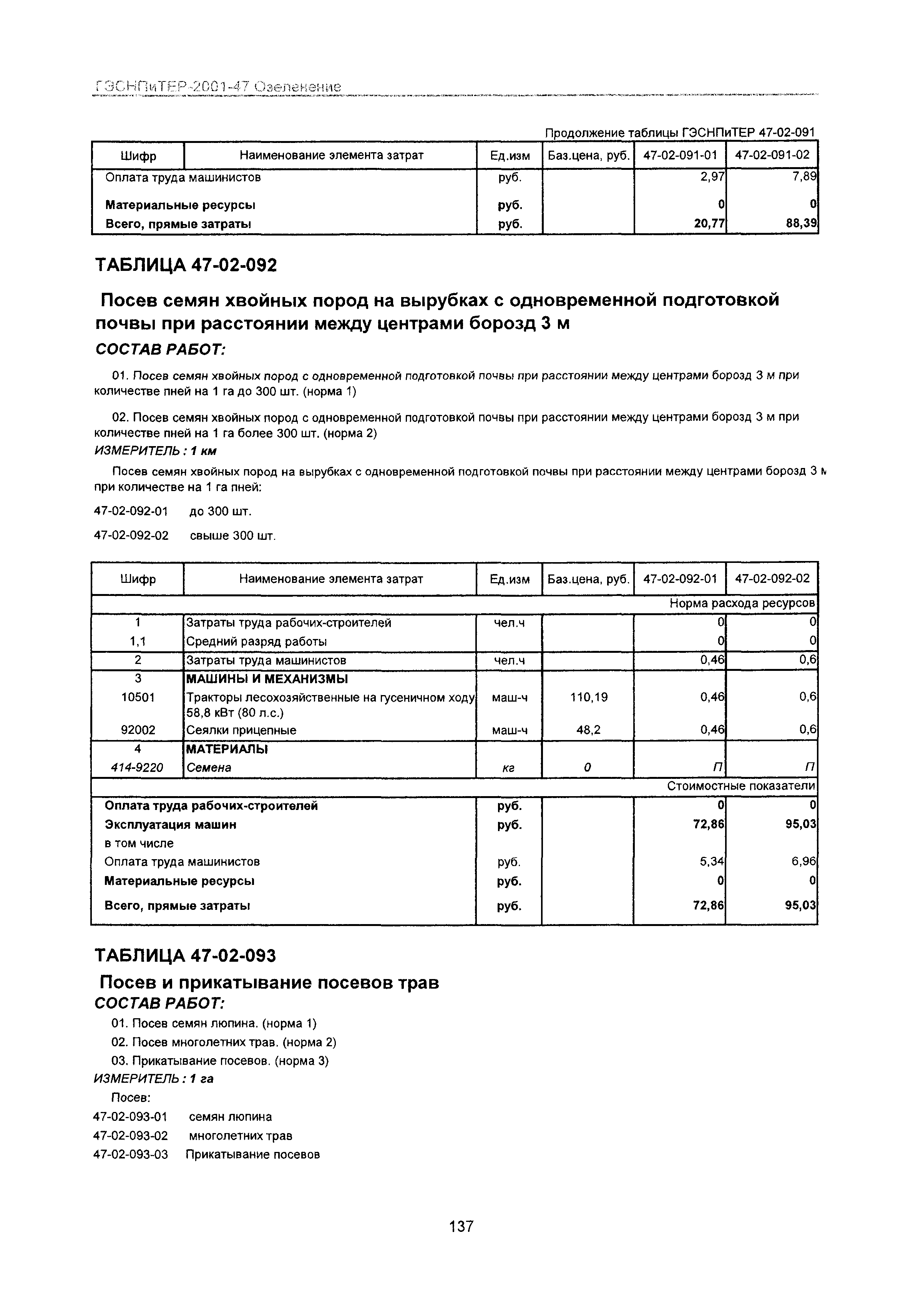 ГЭСНПиТЕР 2001-47 Московской области