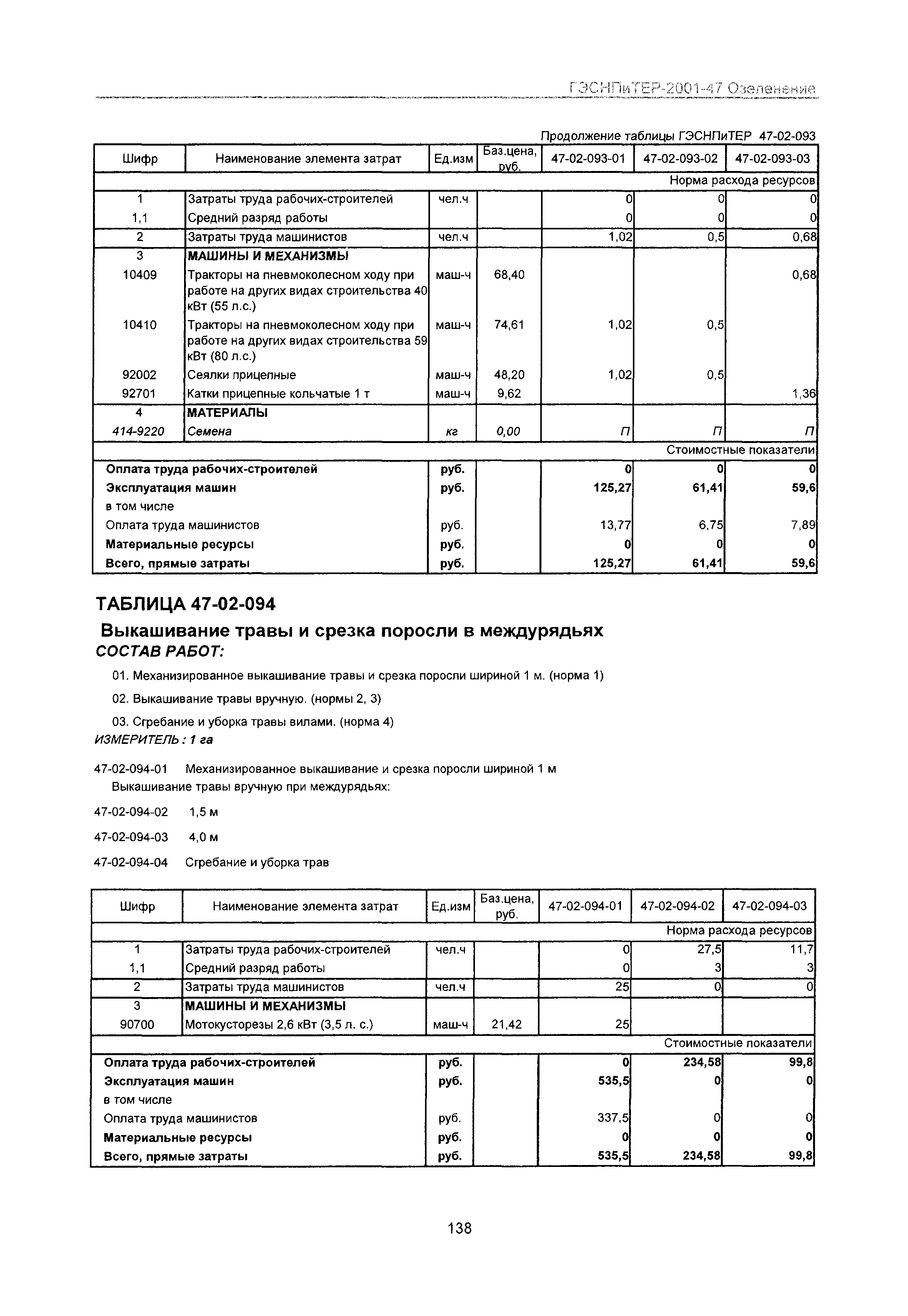 ГЭСНПиТЕР 2001-47 Московской области