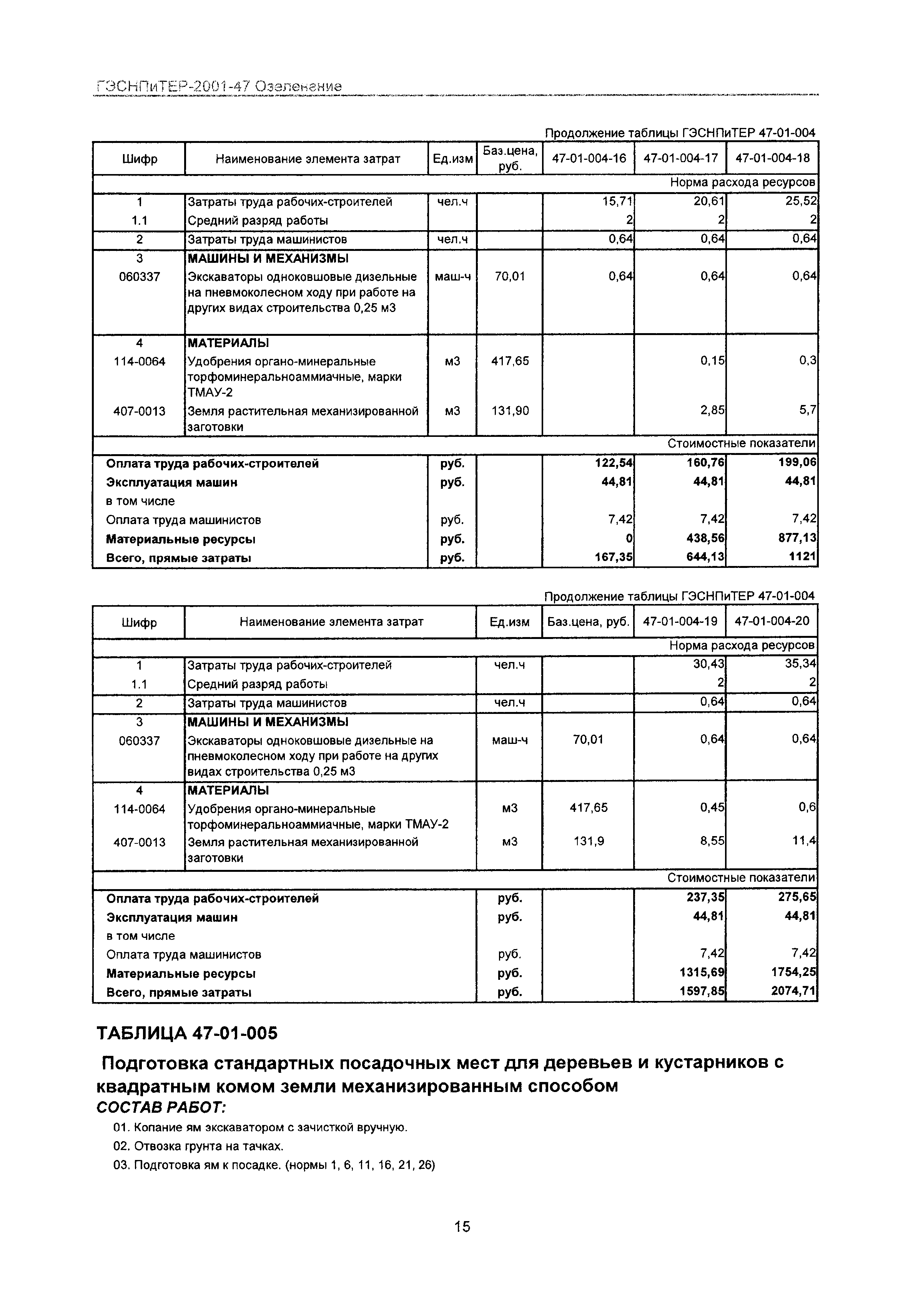 ГЭСНПиТЕР 2001-47 Московской области