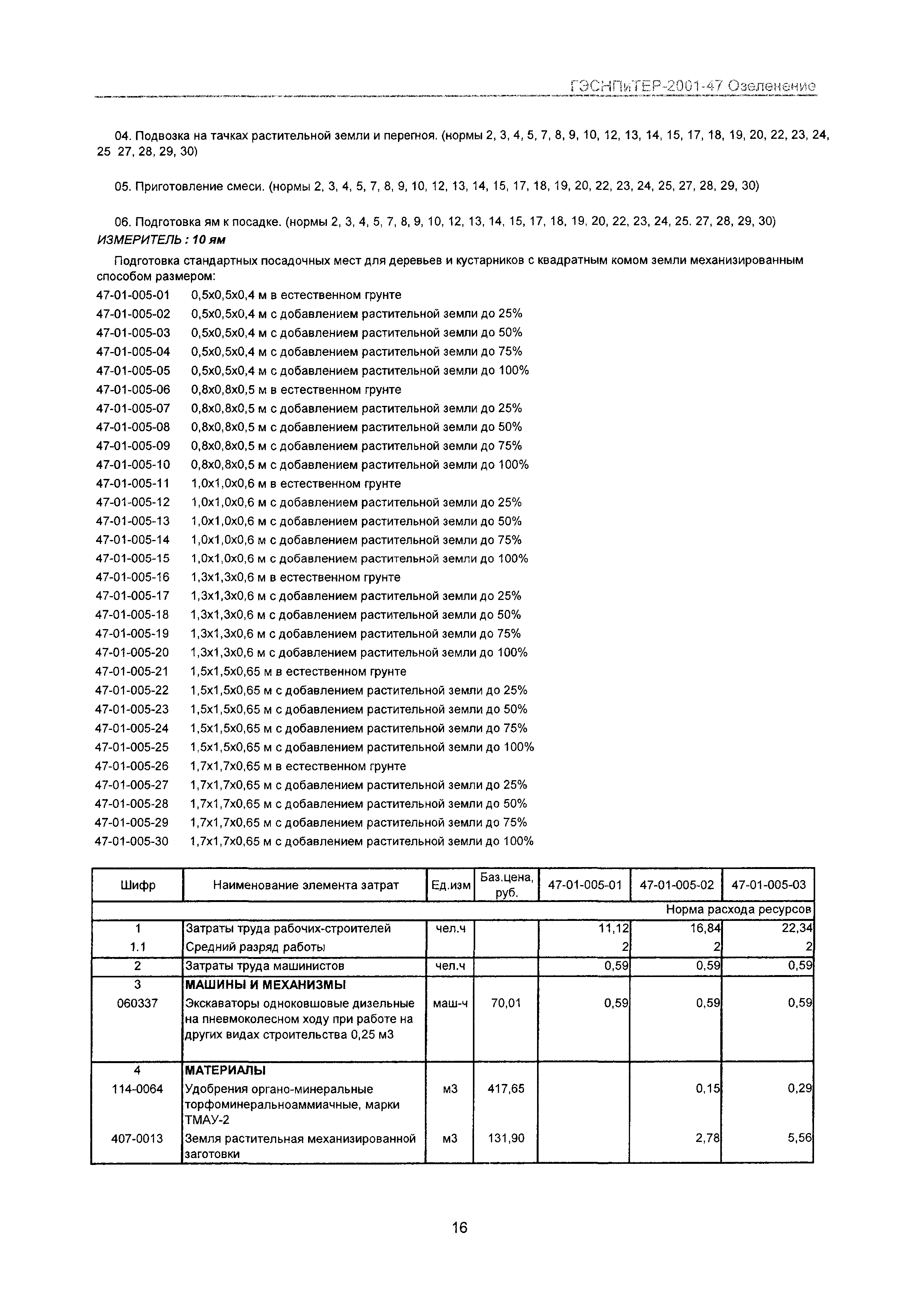 ГЭСНПиТЕР 2001-47 Московской области