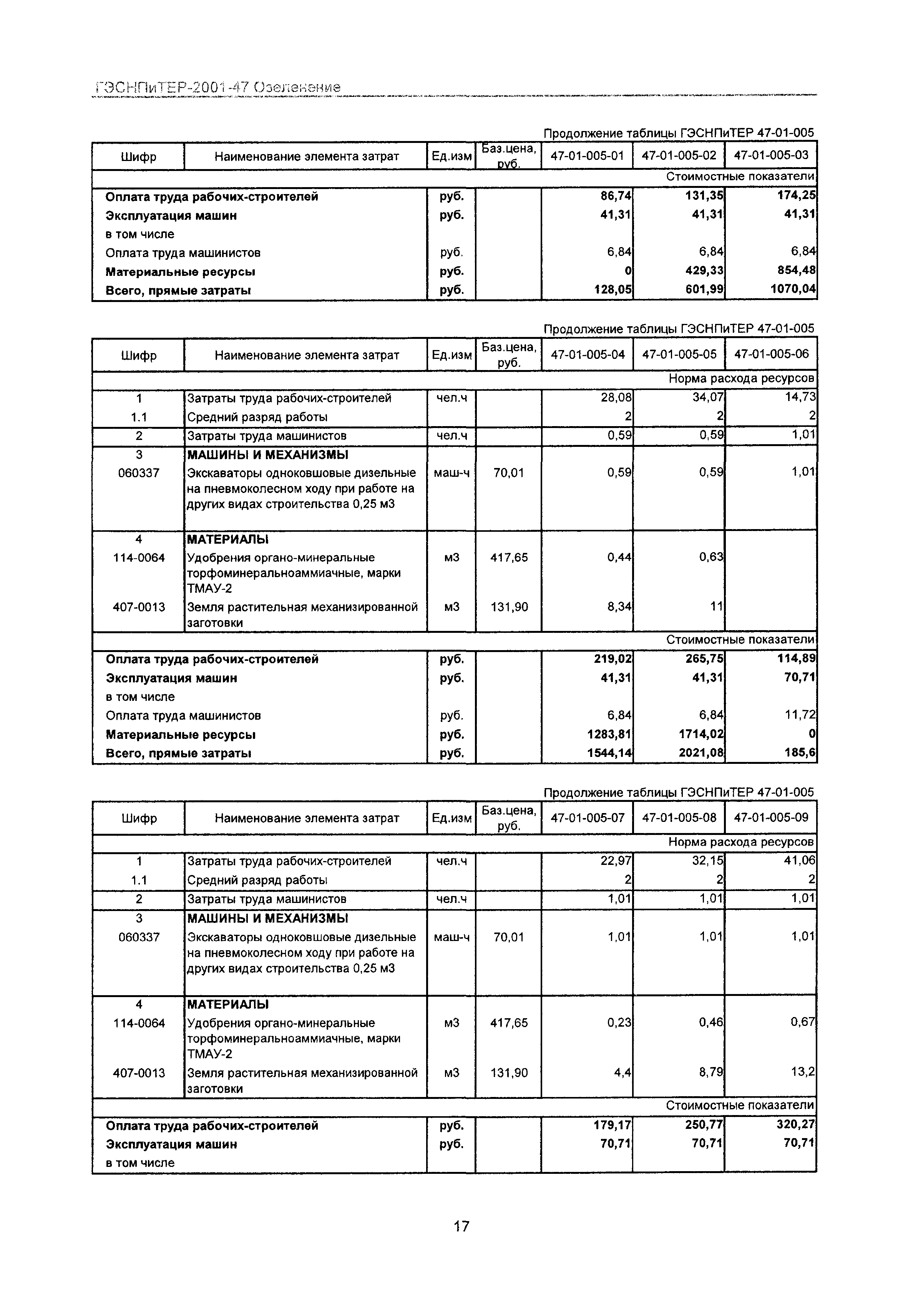 ГЭСНПиТЕР 2001-47 Московской области