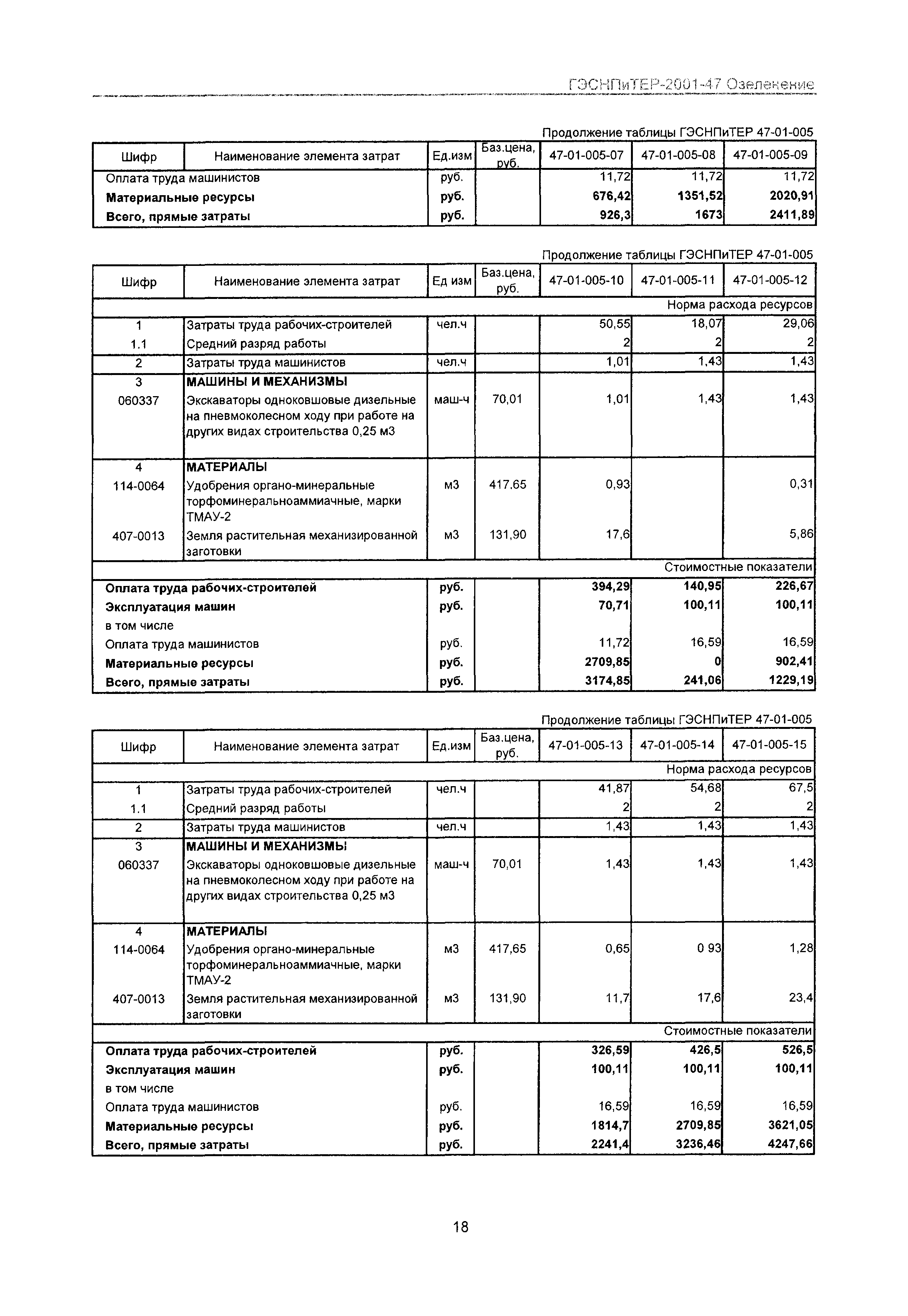 ГЭСНПиТЕР 2001-47 Московской области