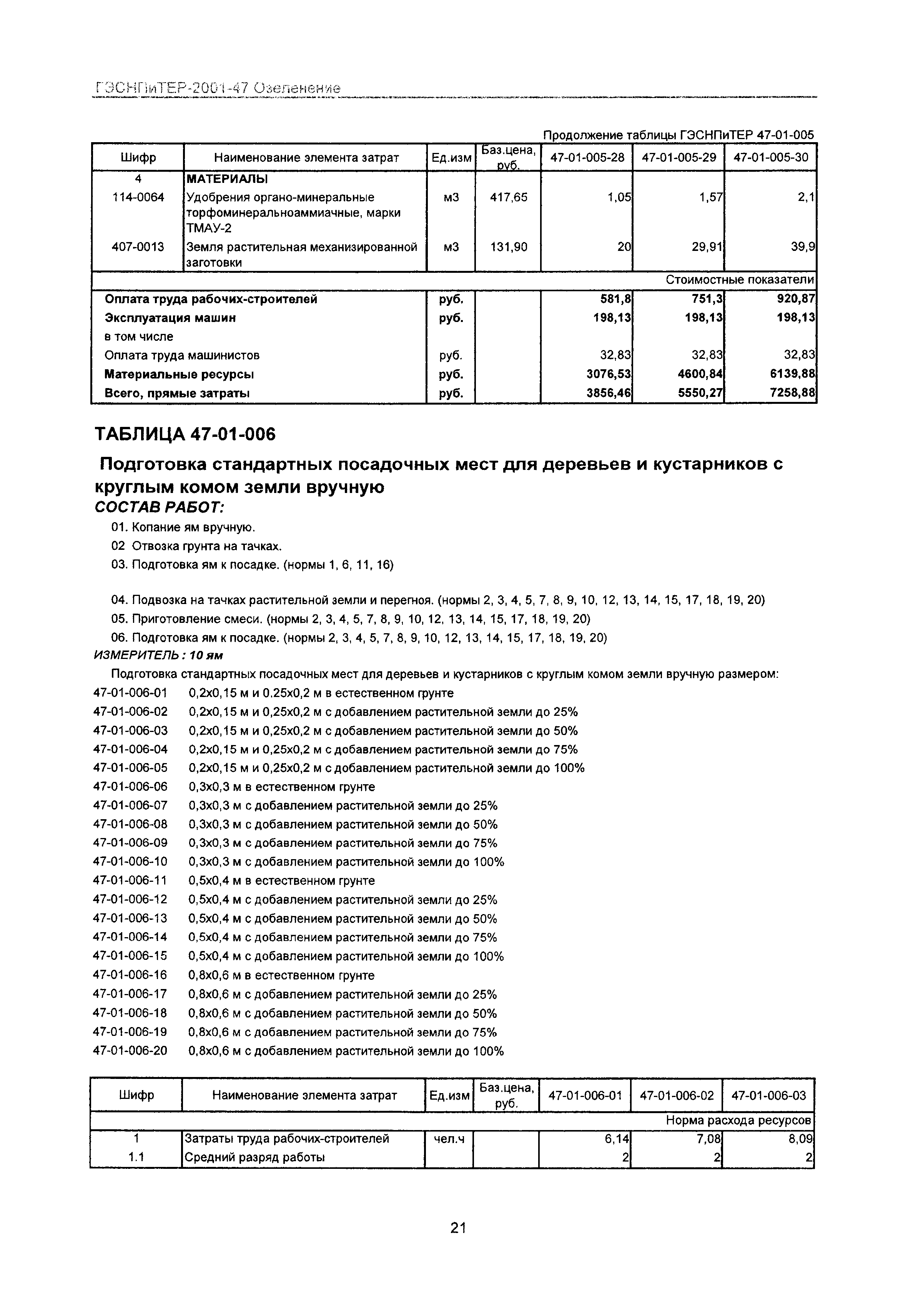 ГЭСНПиТЕР 2001-47 Московской области