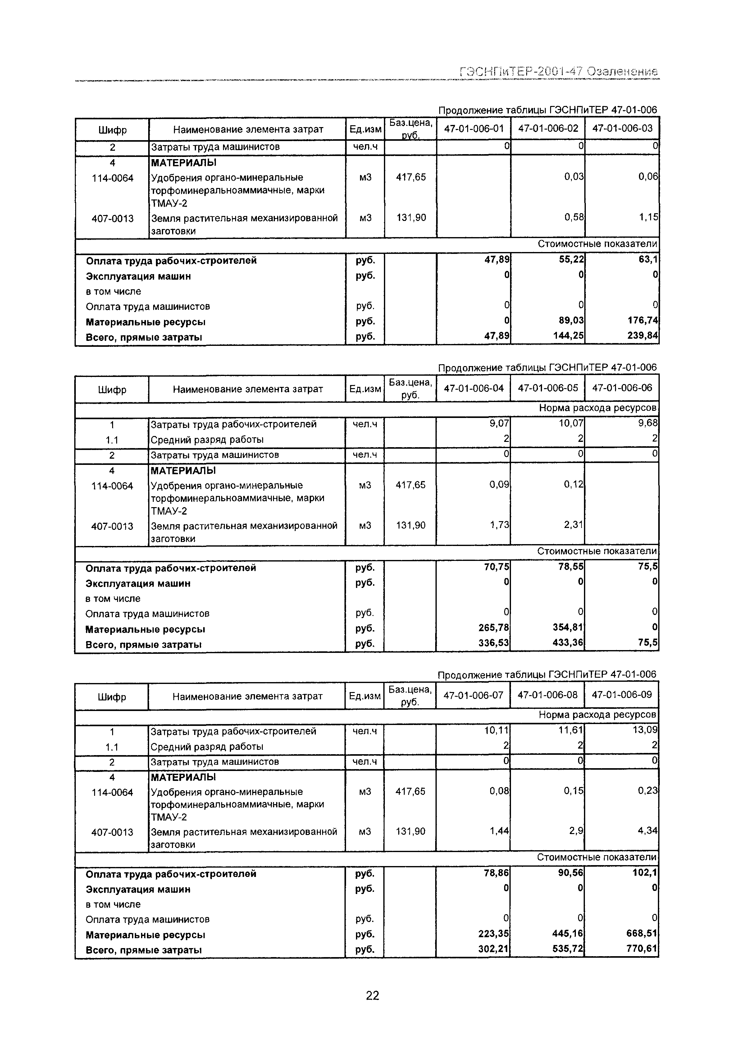 ГЭСНПиТЕР 2001-47 Московской области