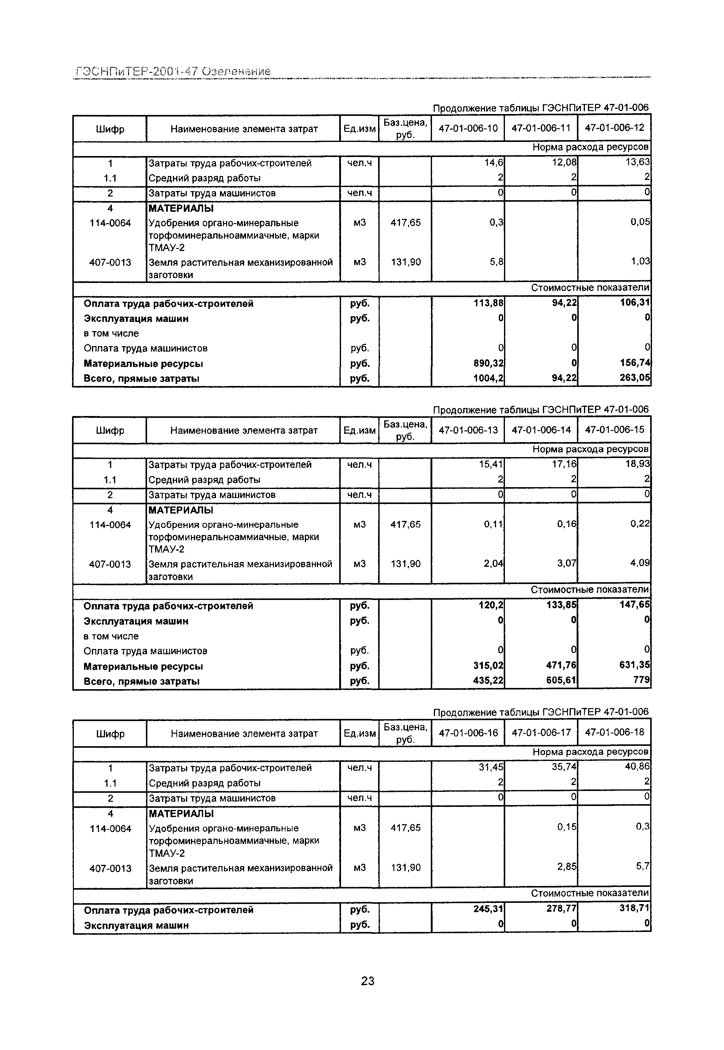 ГЭСНПиТЕР 2001-47 Московской области