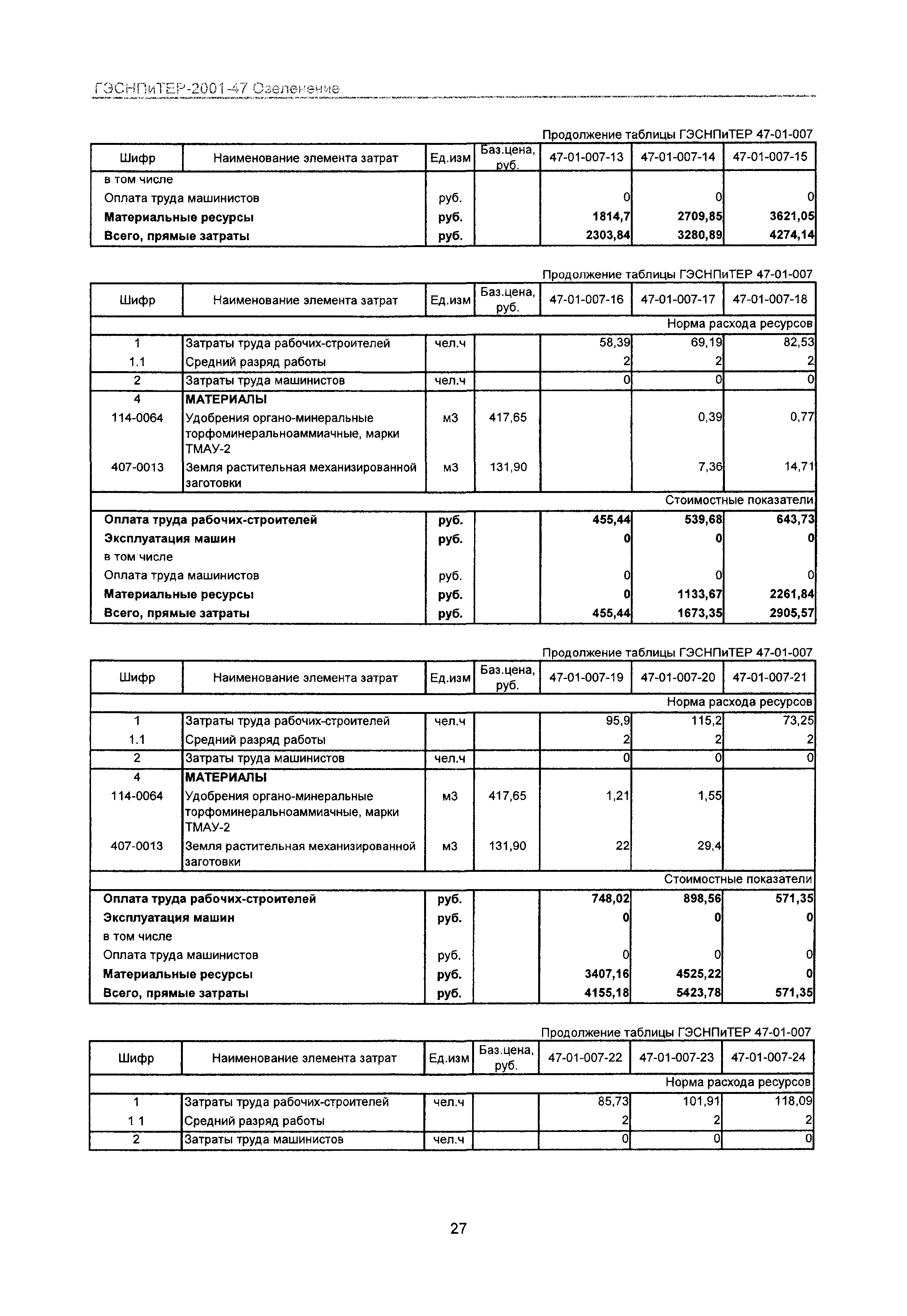 ГЭСНПиТЕР 2001-47 Московской области