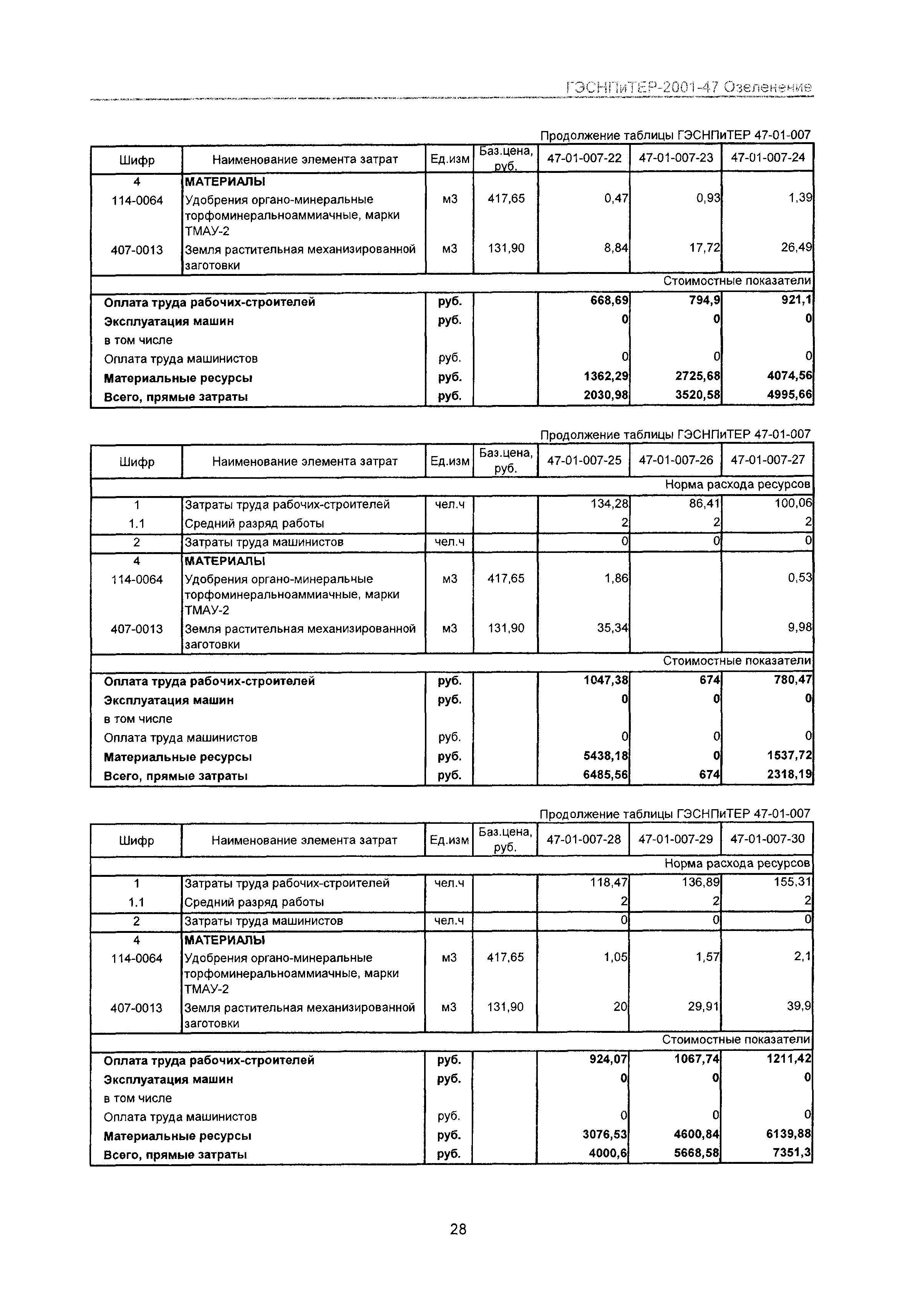 ГЭСНПиТЕР 2001-47 Московской области