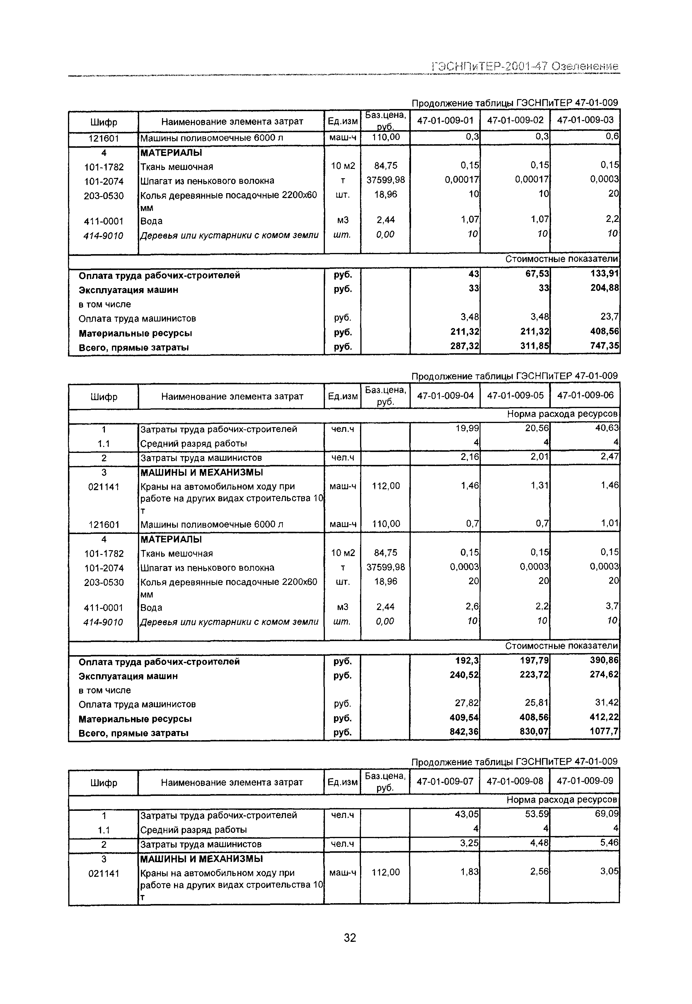 ГЭСНПиТЕР 2001-47 Московской области