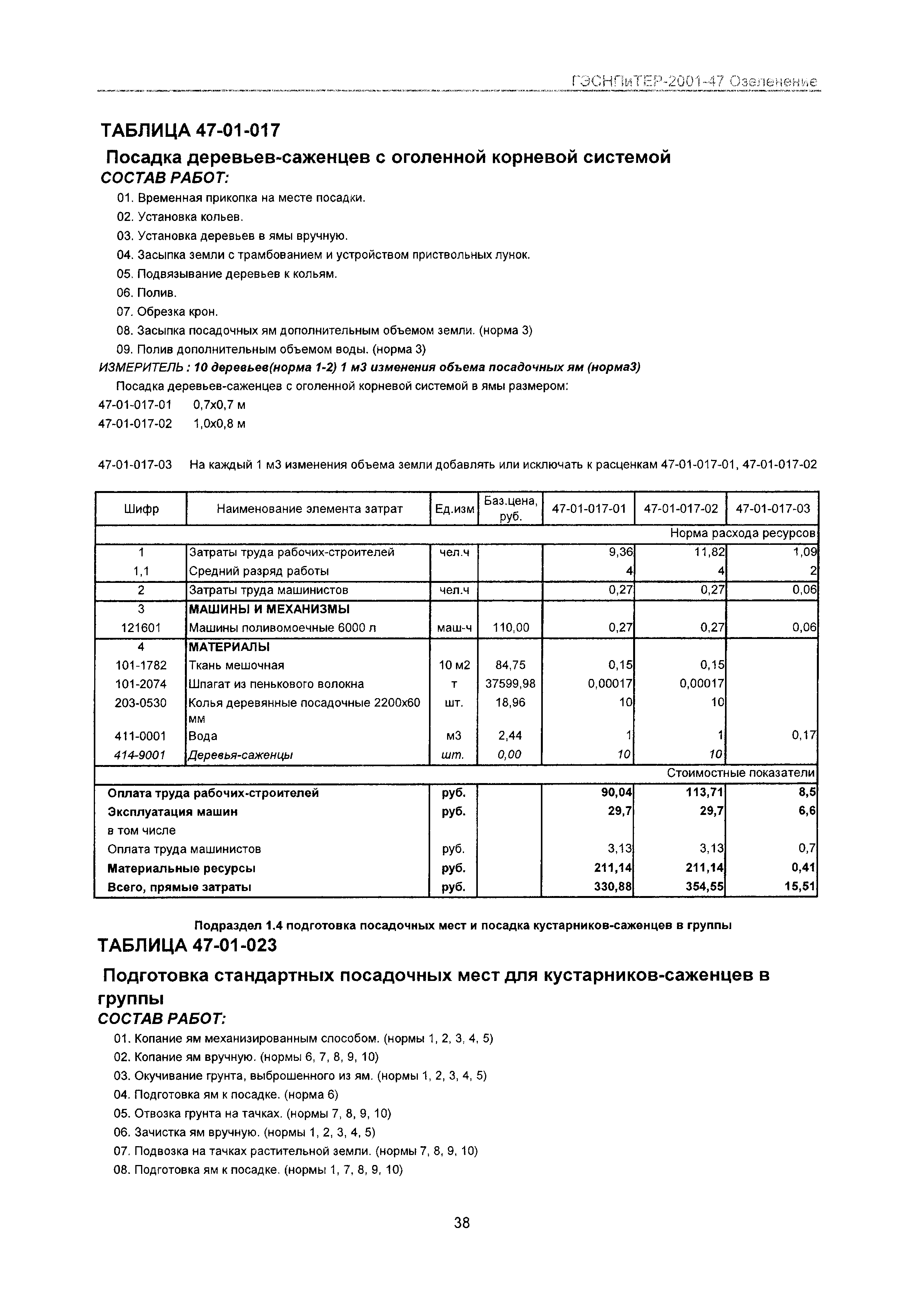 ГЭСНПиТЕР 2001-47 Московской области