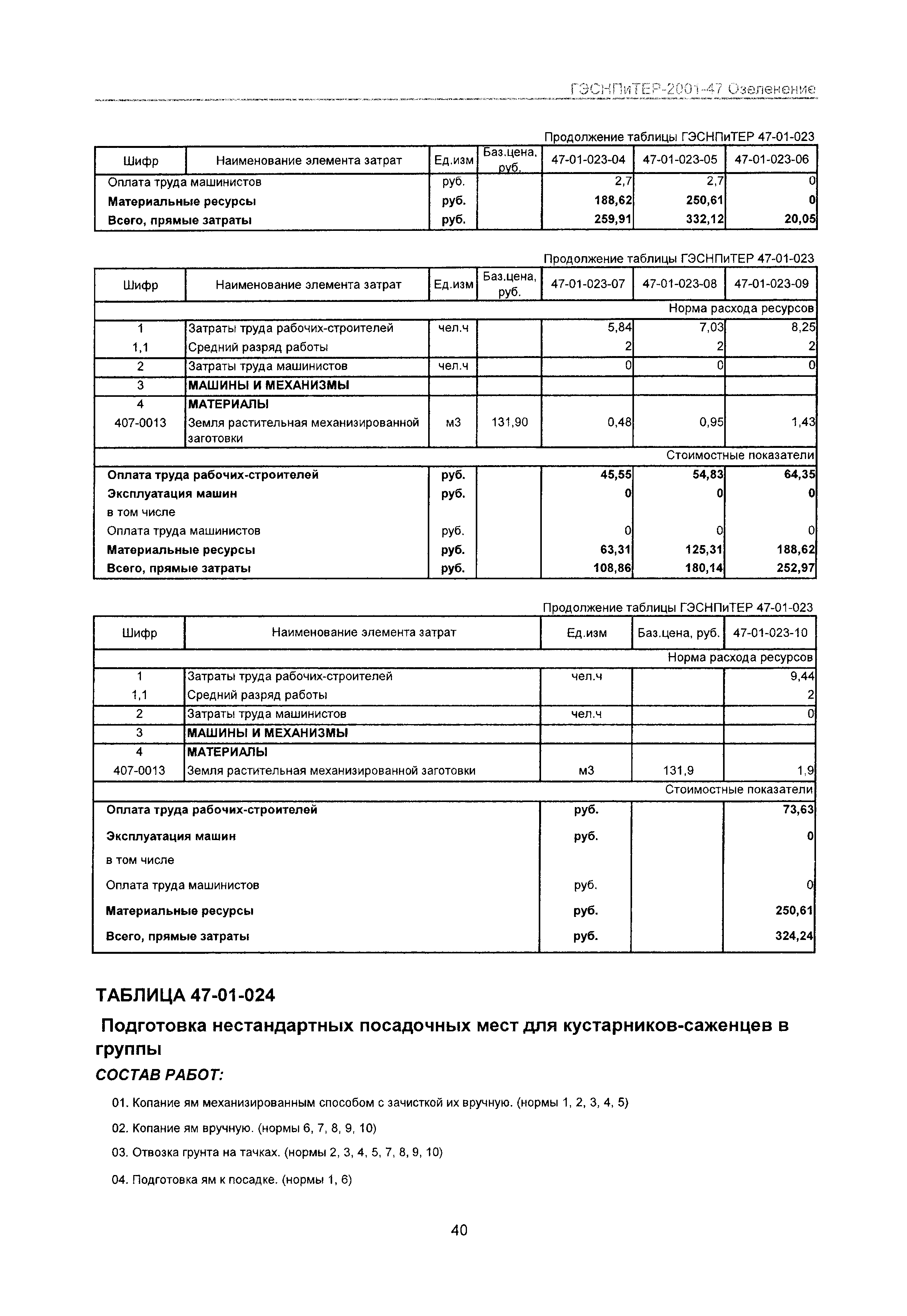 ГЭСНПиТЕР 2001-47 Московской области