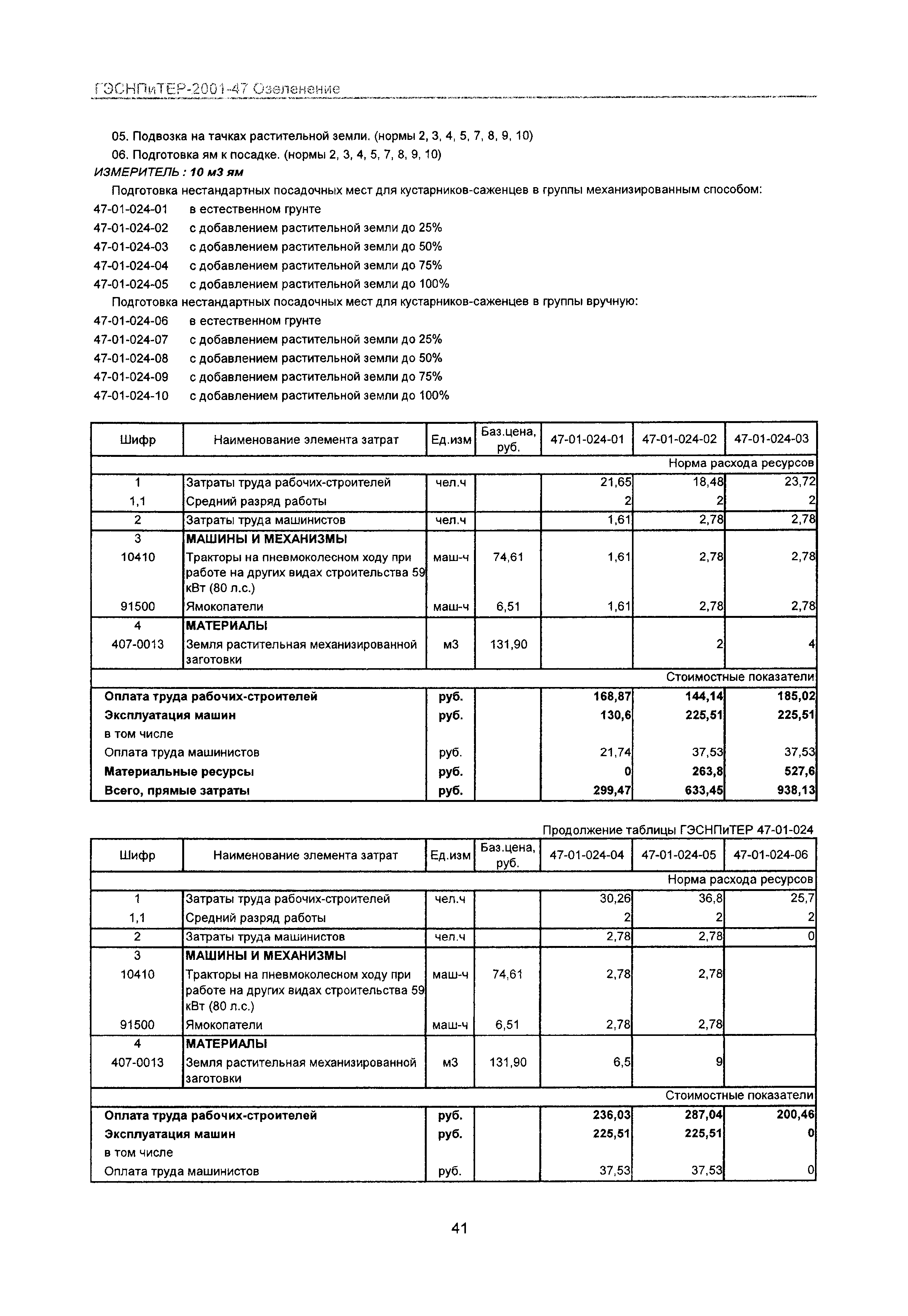 ГЭСНПиТЕР 2001-47 Московской области